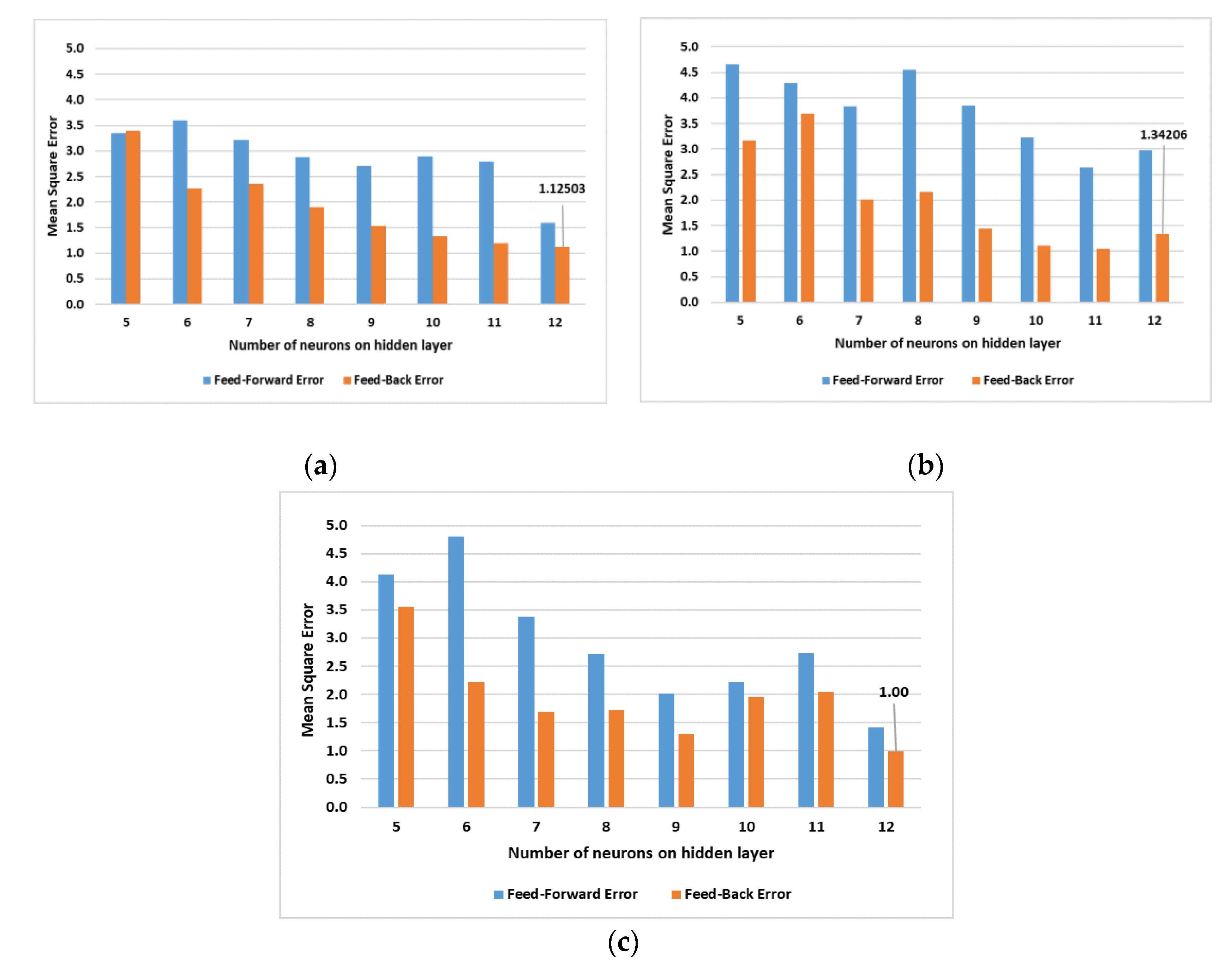 Processes 09 00074 g007