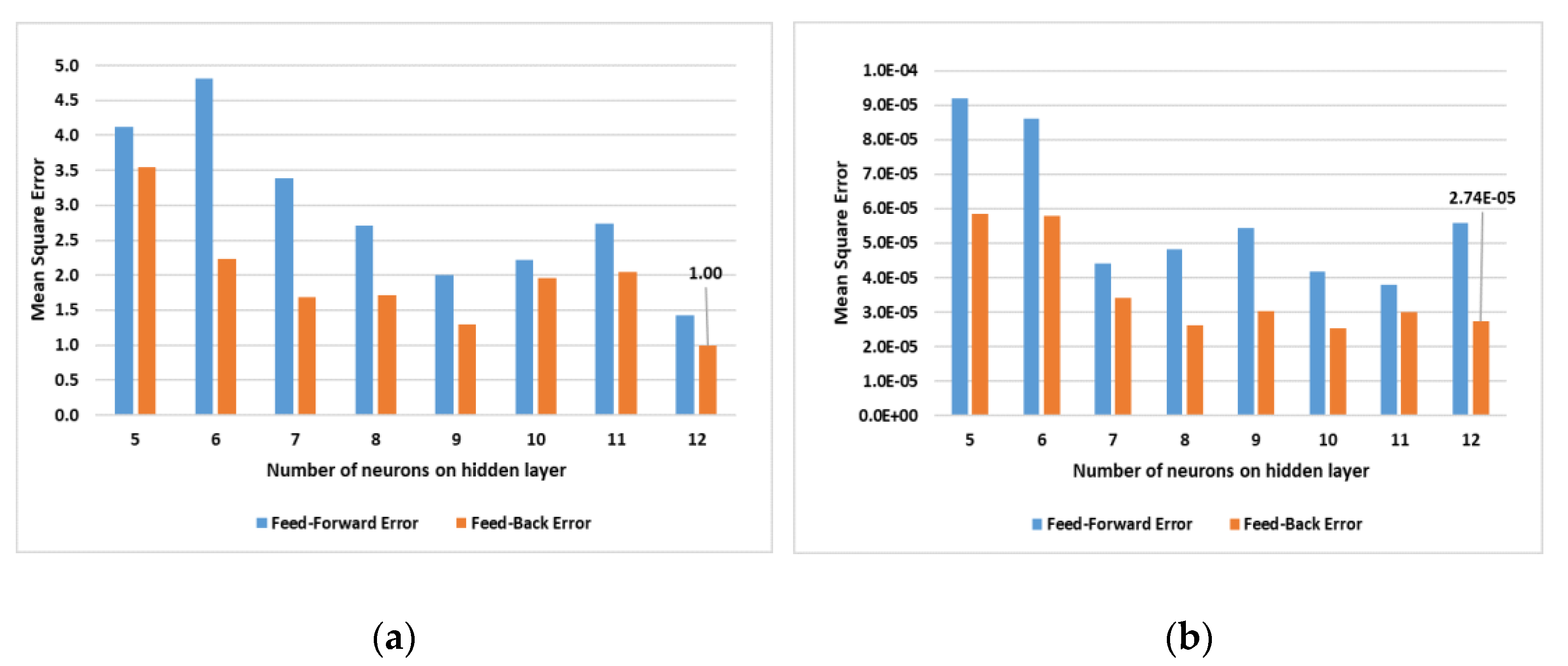Processes 09 00074 g008