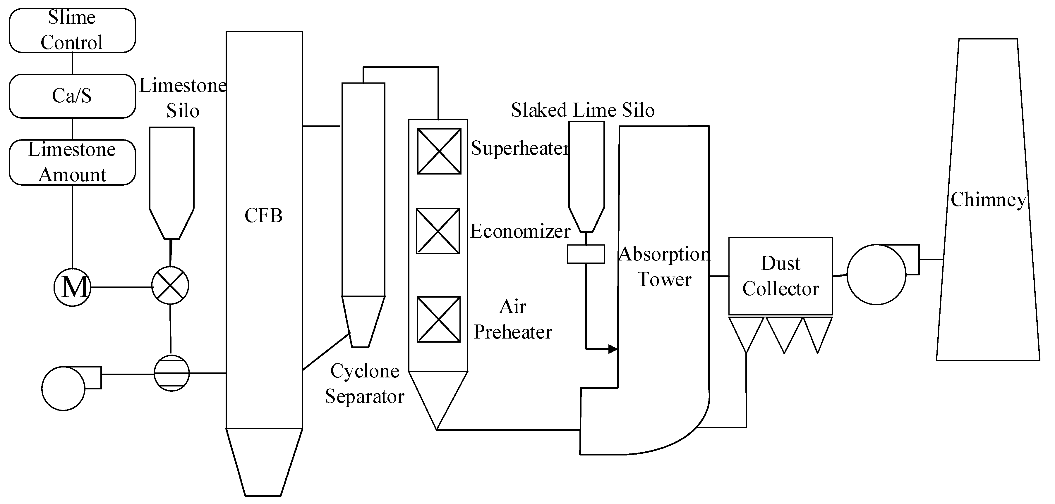 Processes 09 00075 g001