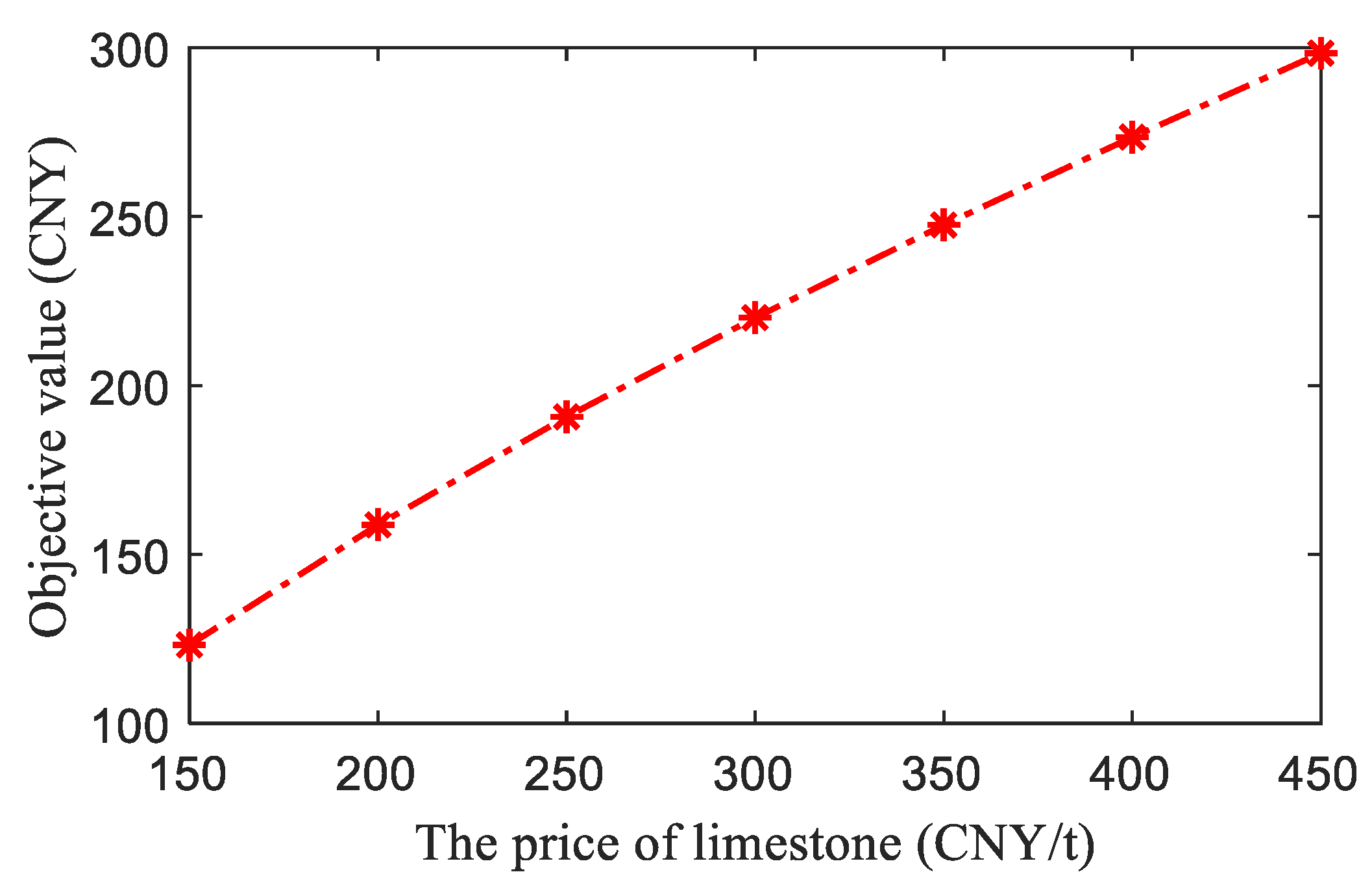 Processes 09 00075 g007