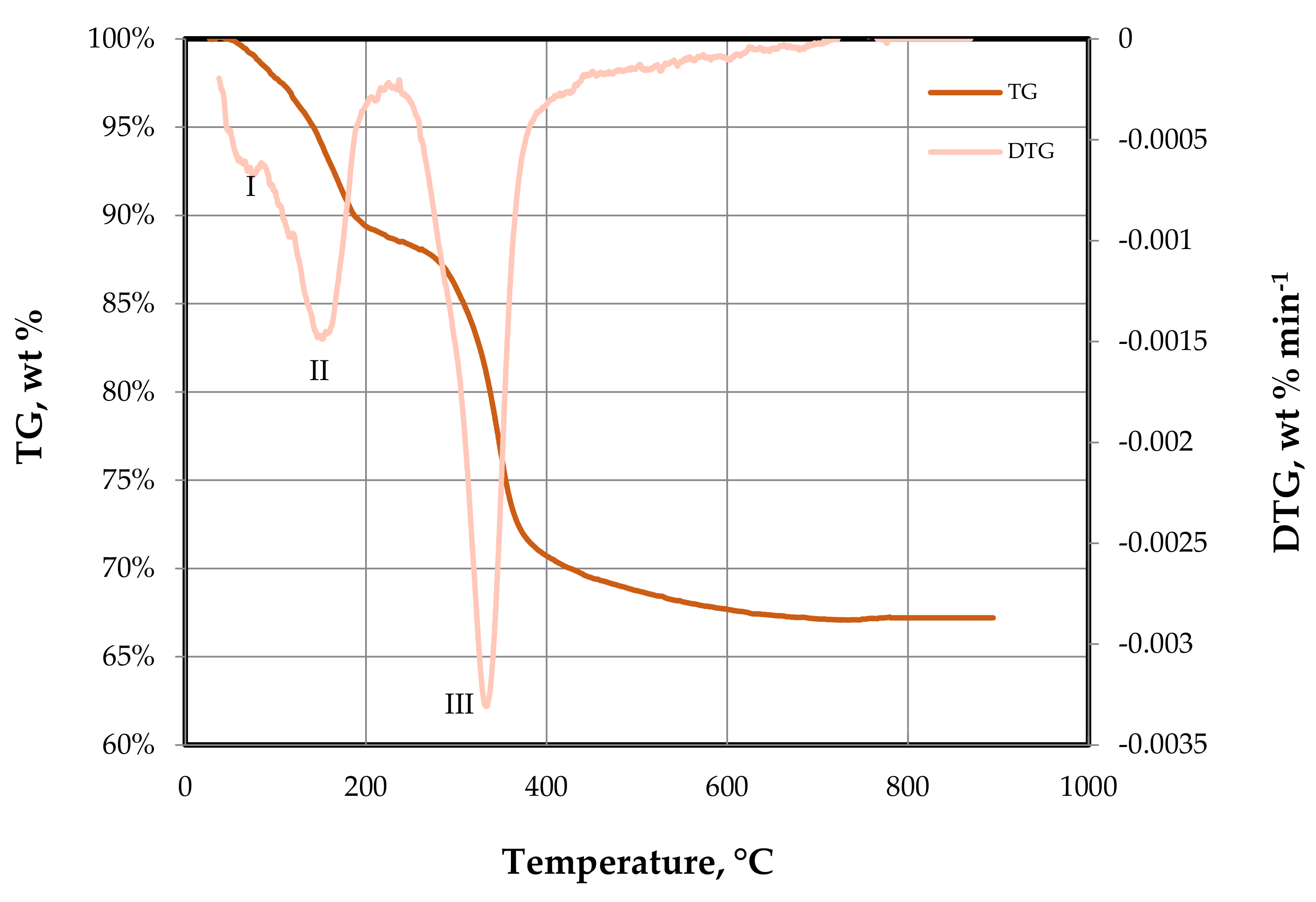 Processes 09 00076 g002 Processes 09 00076 g002