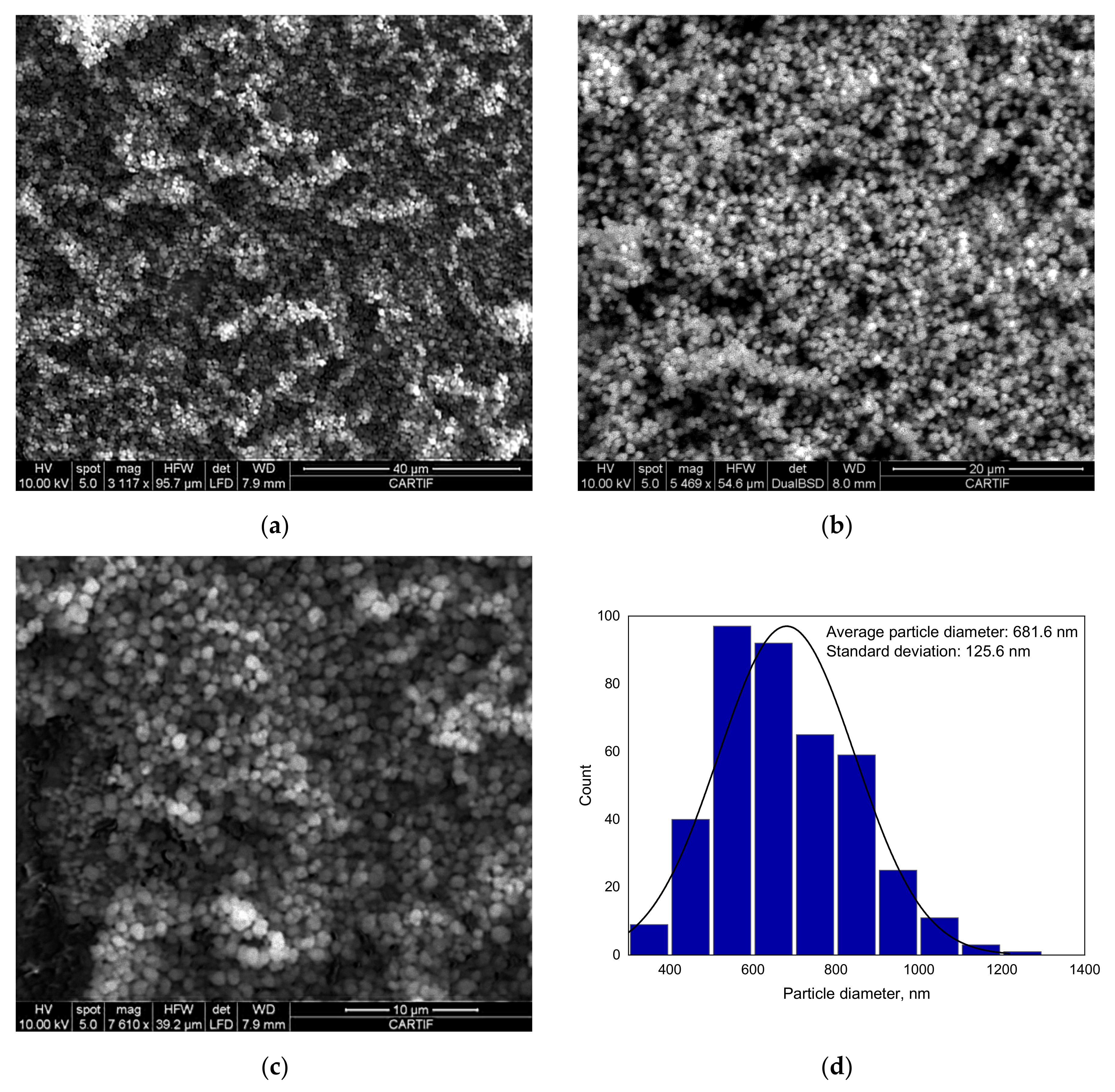 Processes 09 00076 g004 Processes 09 00076 g004