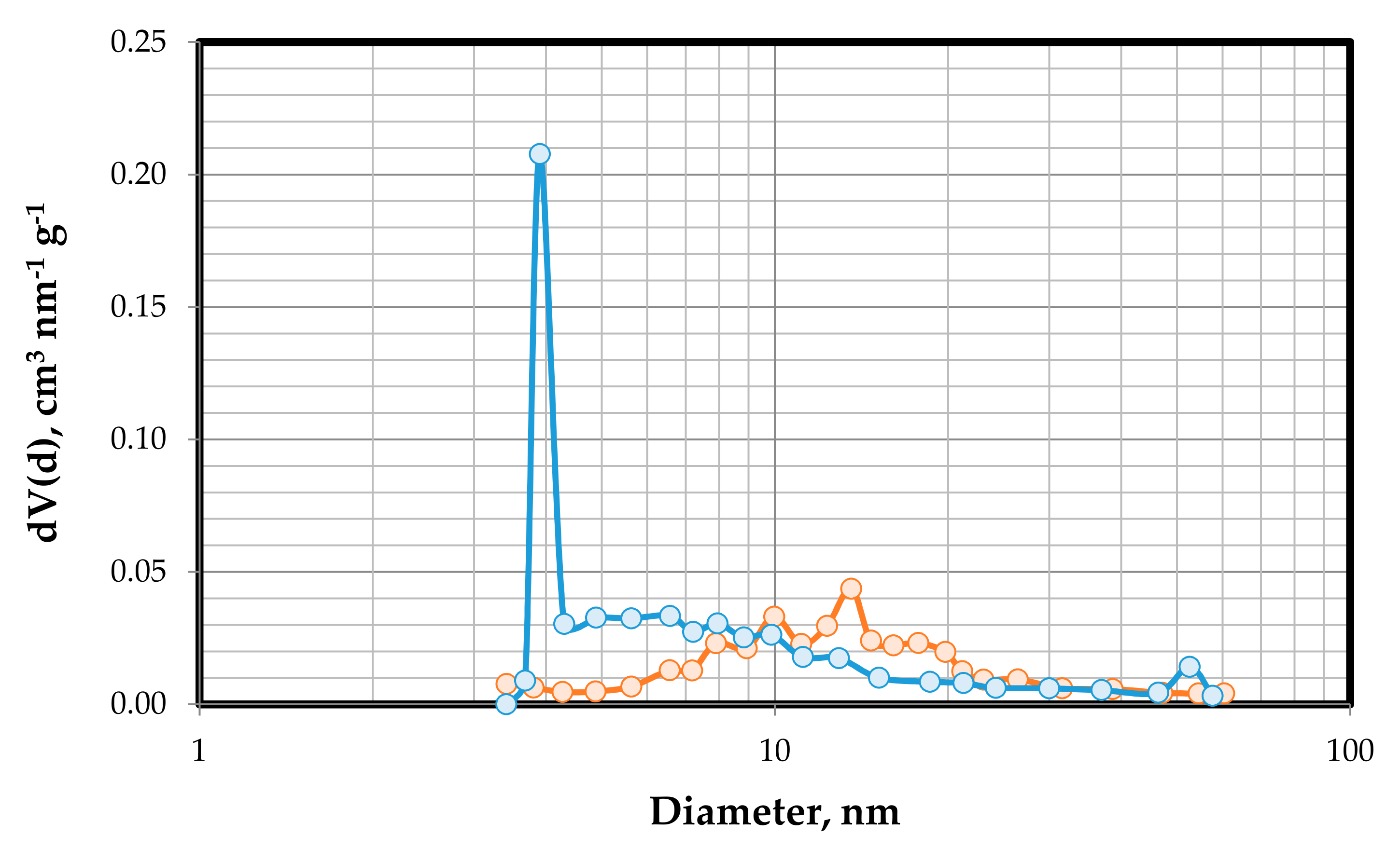 Processes 09 00076 g007 Processes 09 00076 g007