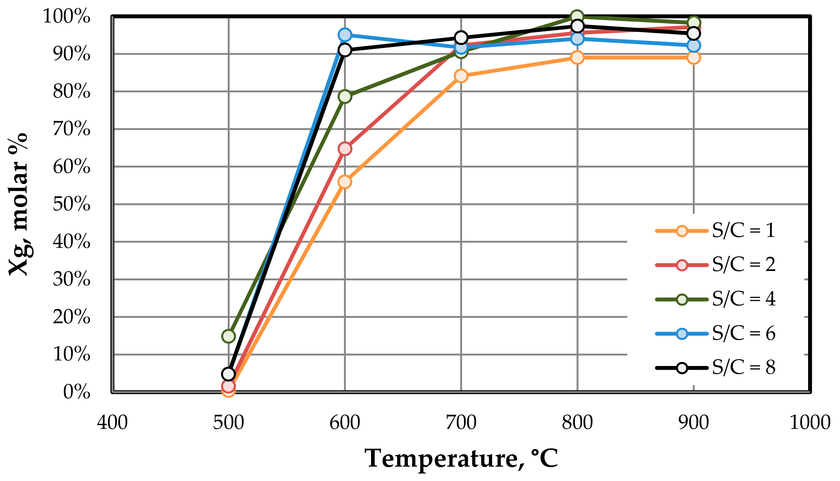 Processes 09 00076 g008 Processes 09 00076 g008