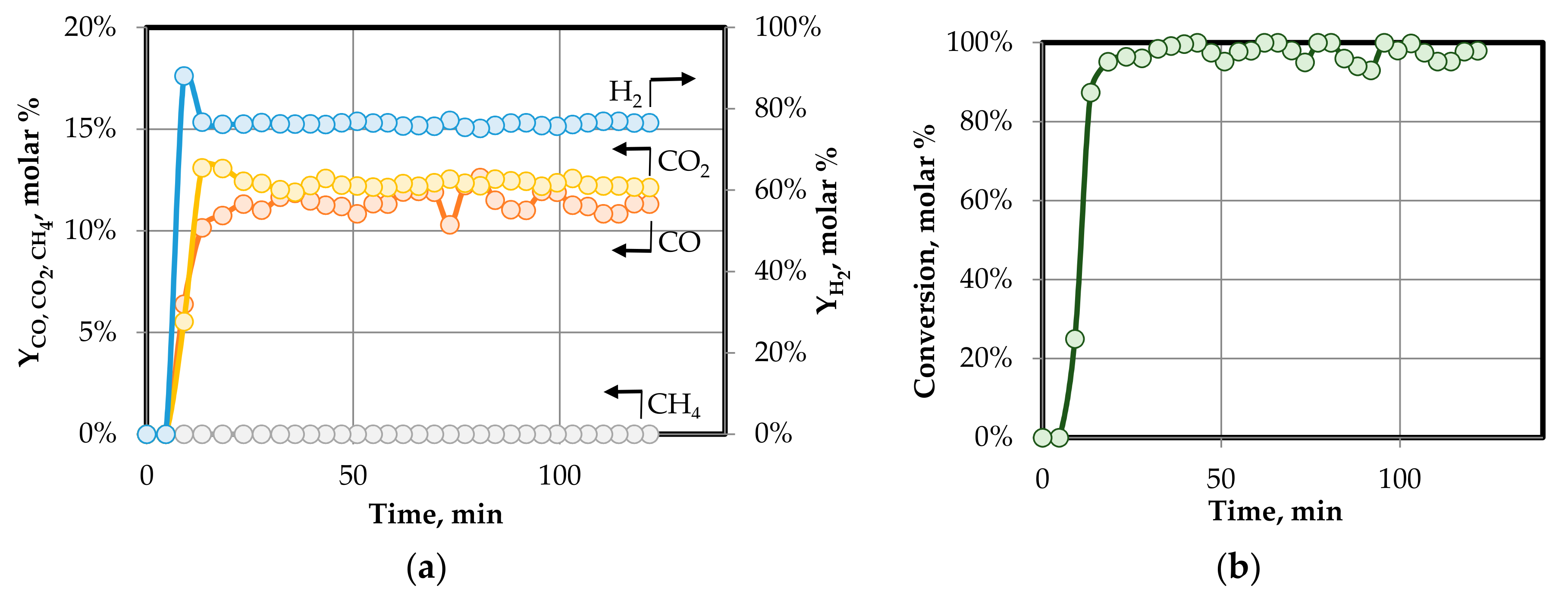 Processes 09 00076 g010 Processes 09 00076 g010