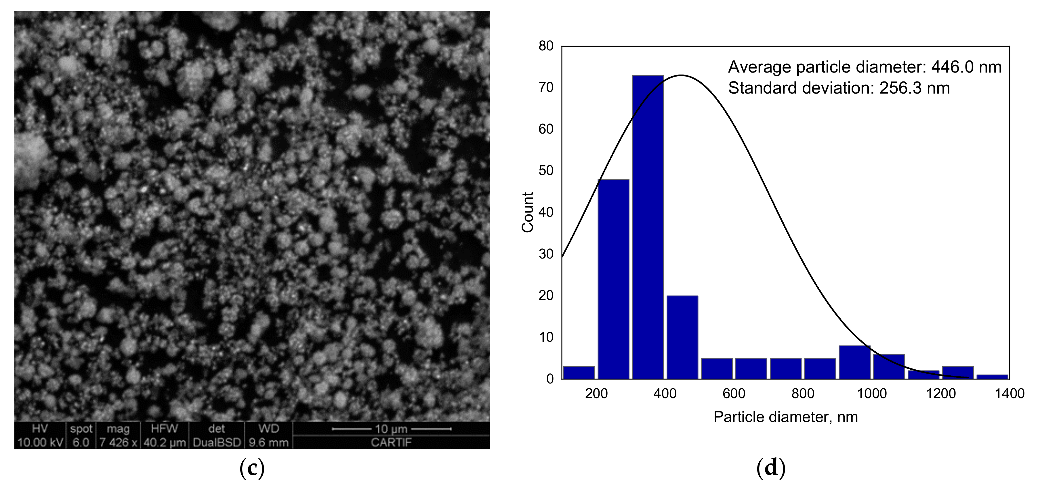 Processes 09 00076 g014b Processes 09 00076 g014b