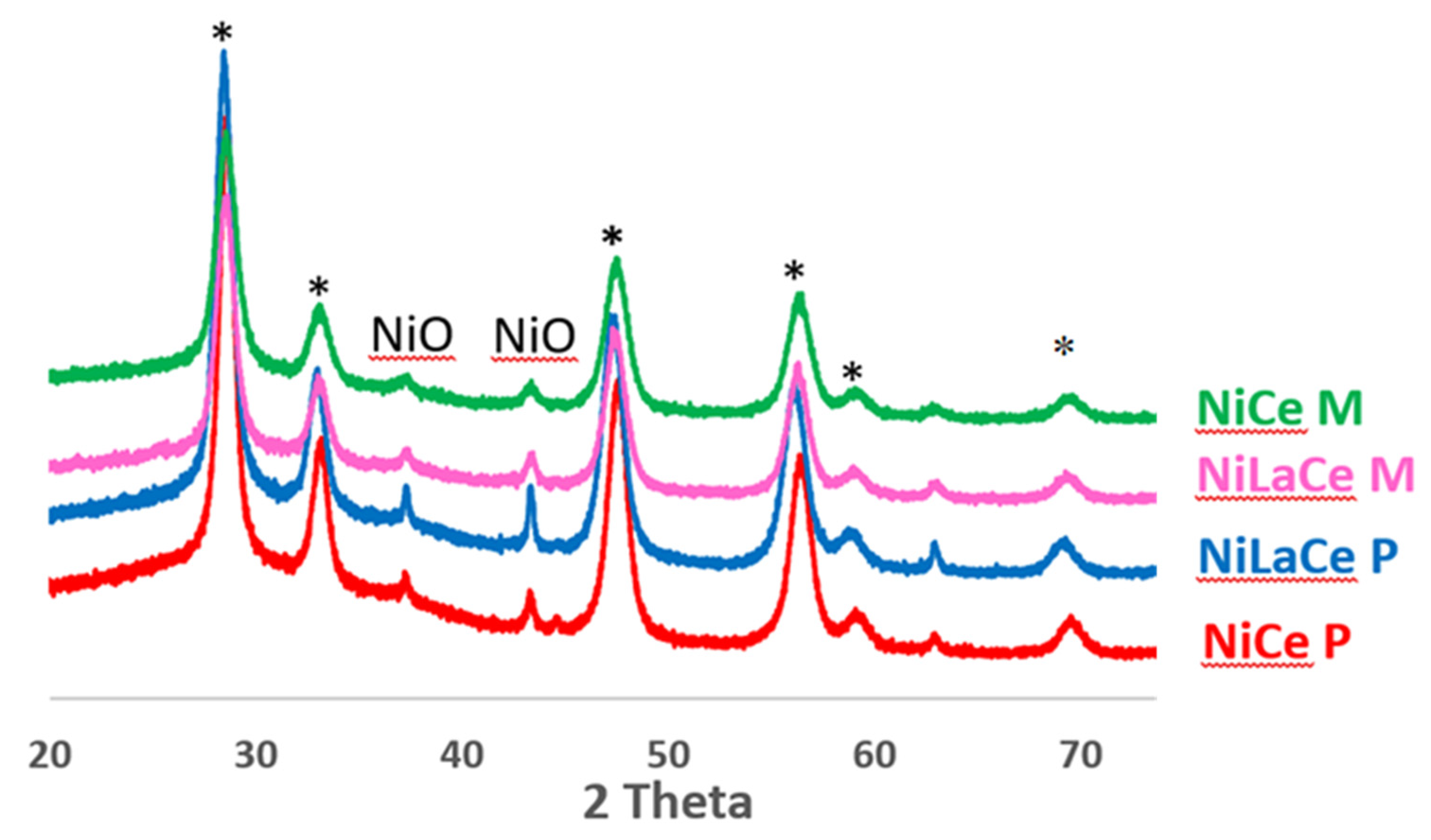 Processes  Free Full-Text  Microemulsion vs. Precipitation 