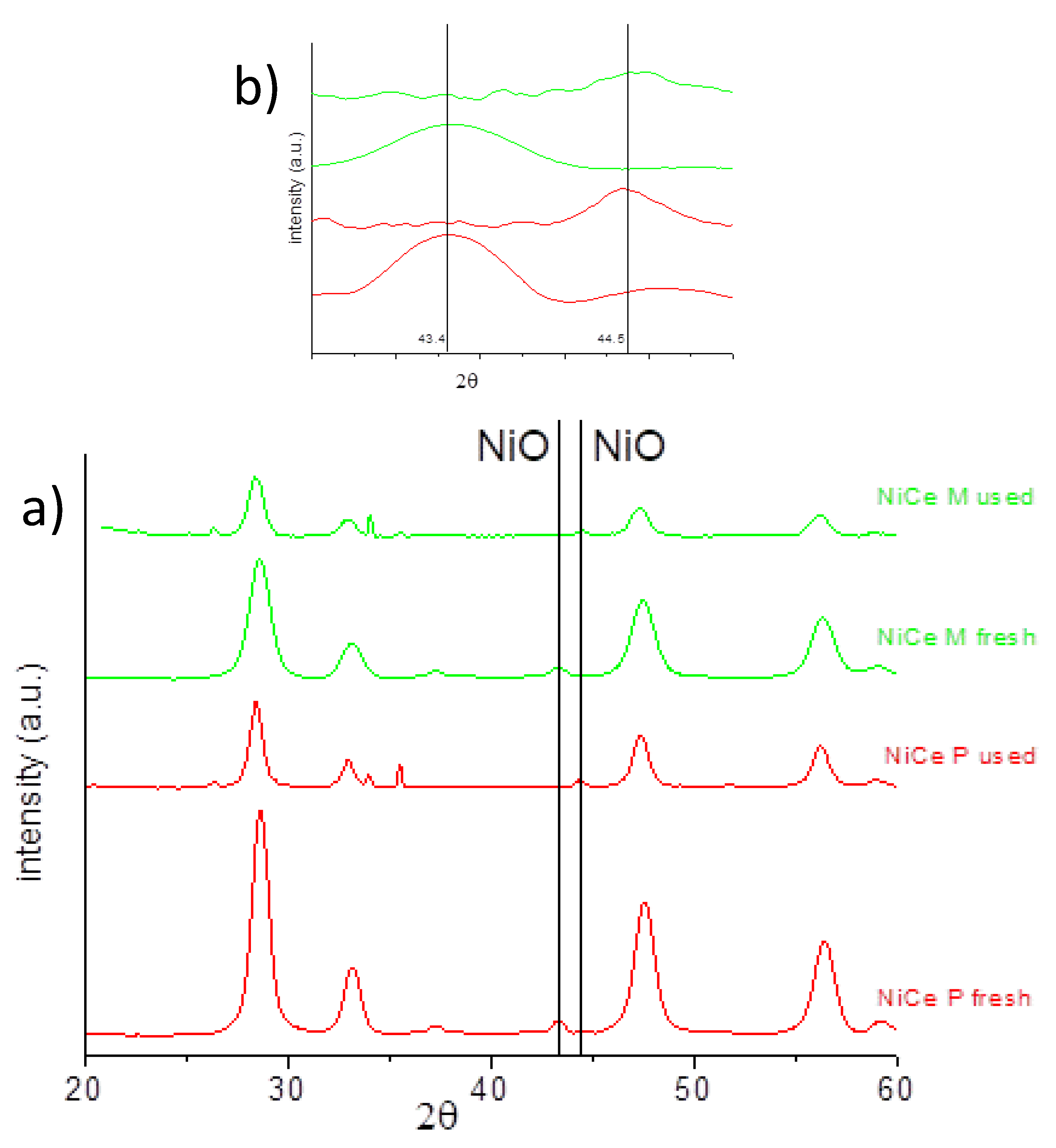 Processes 09 00077 g008