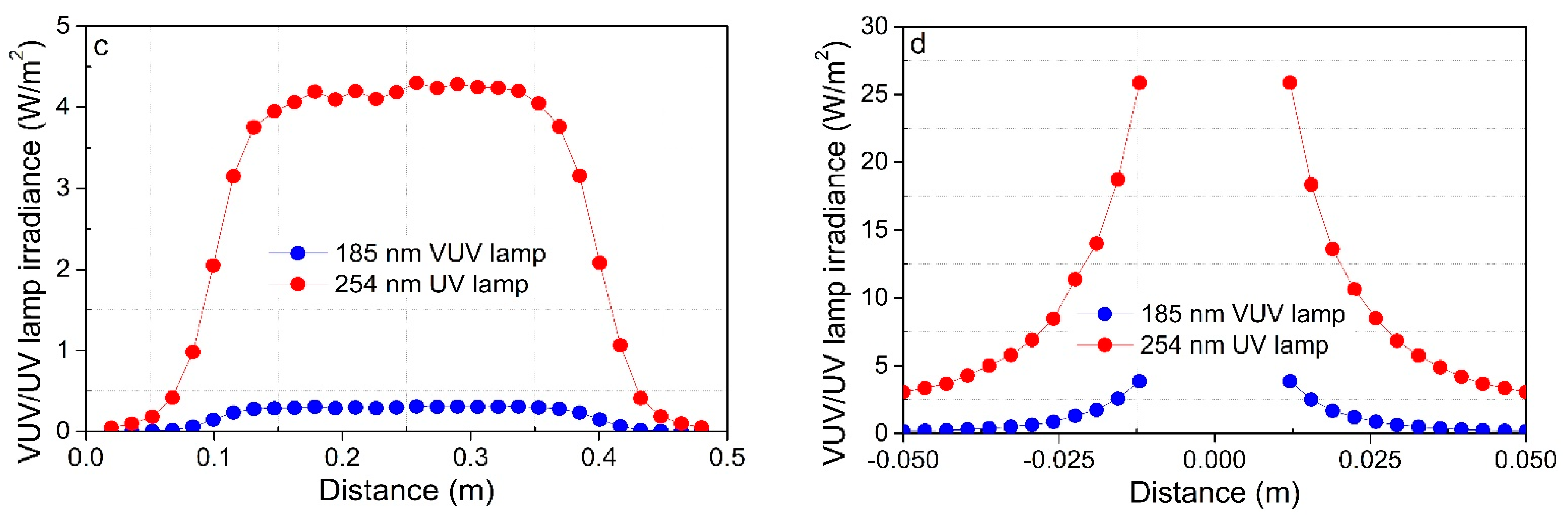 Processes 09 00079 g005b
