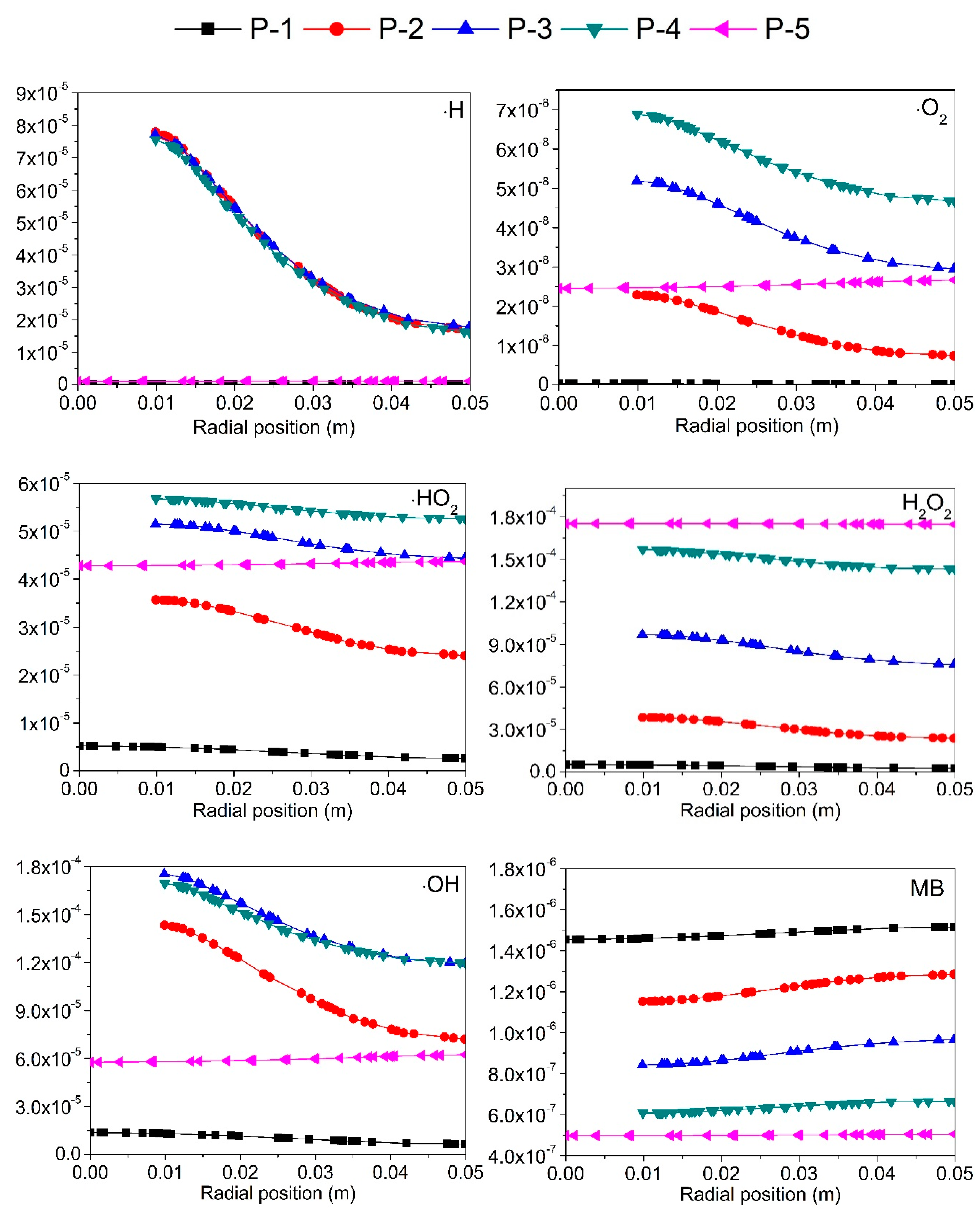 Processes 09 00079 g006