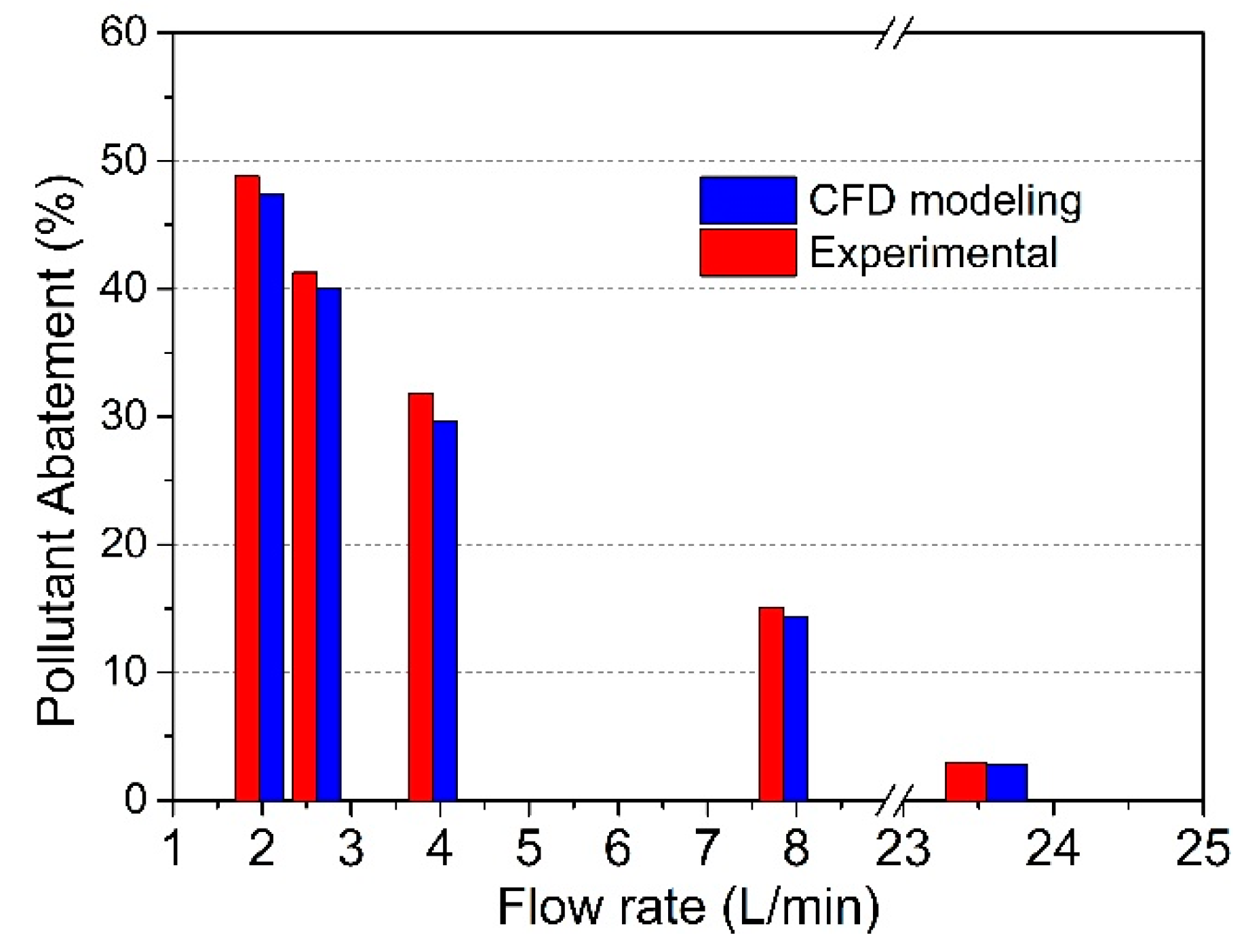 Processes 09 00079 g007