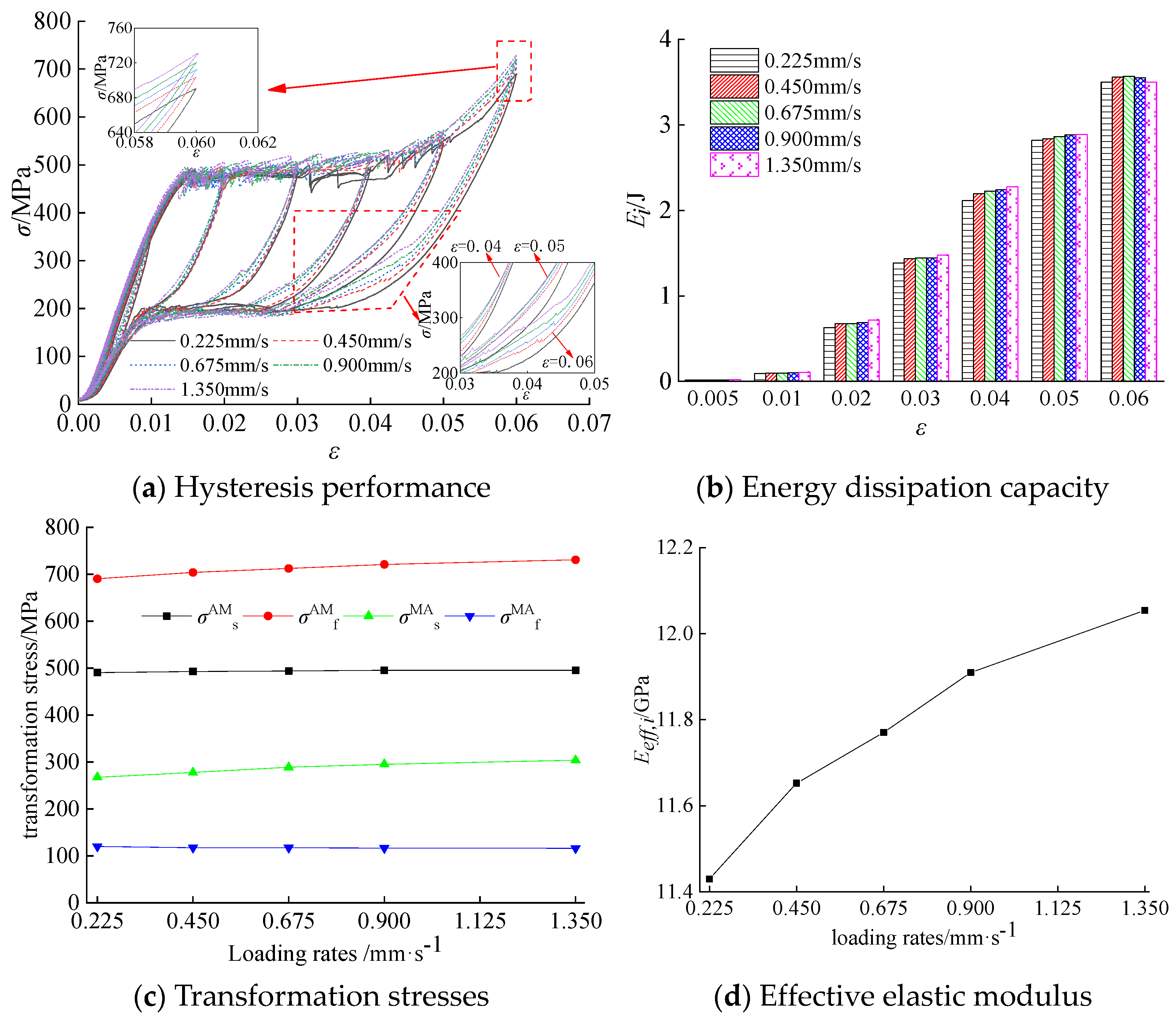 Processes 09 00080 g004 Processes 09 00080 g004