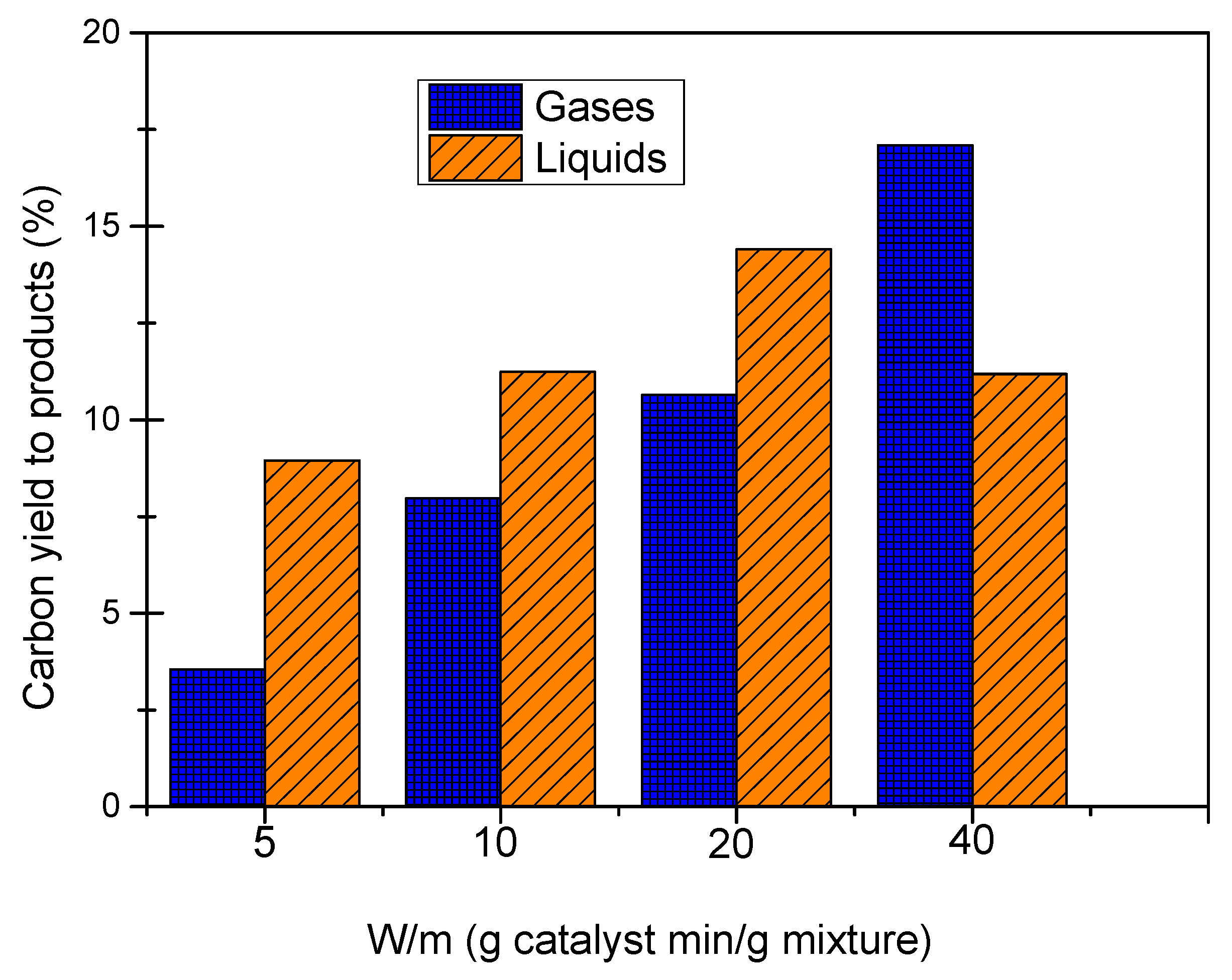 Processes 09 00081 g004