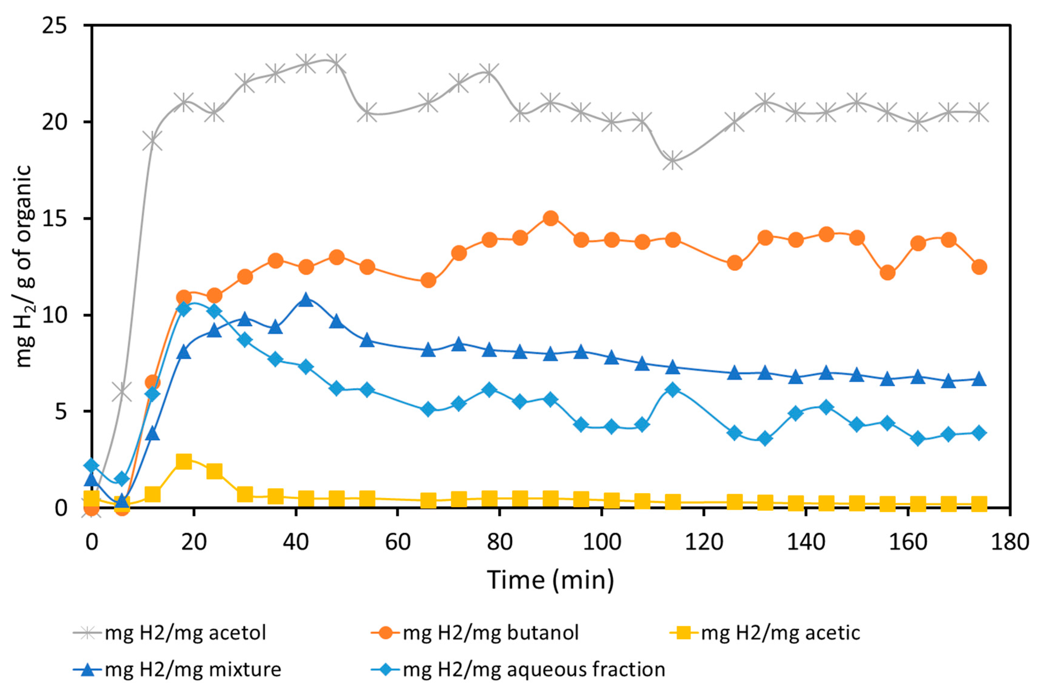 Processes 09 00081 g005