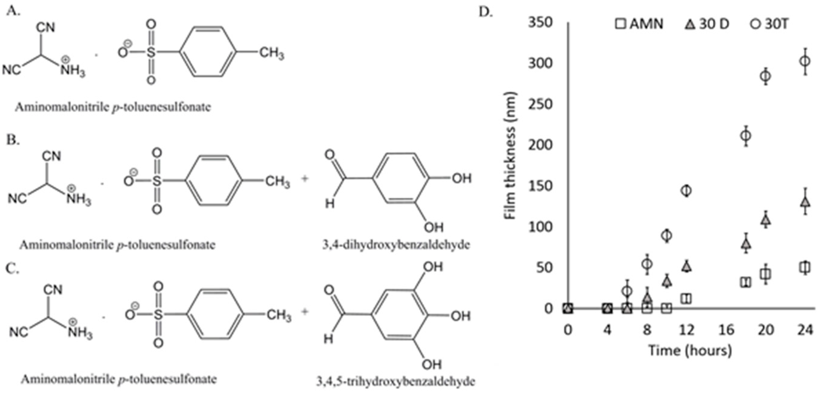 Processes 09 00082 g002 Processes 09 00082 g002