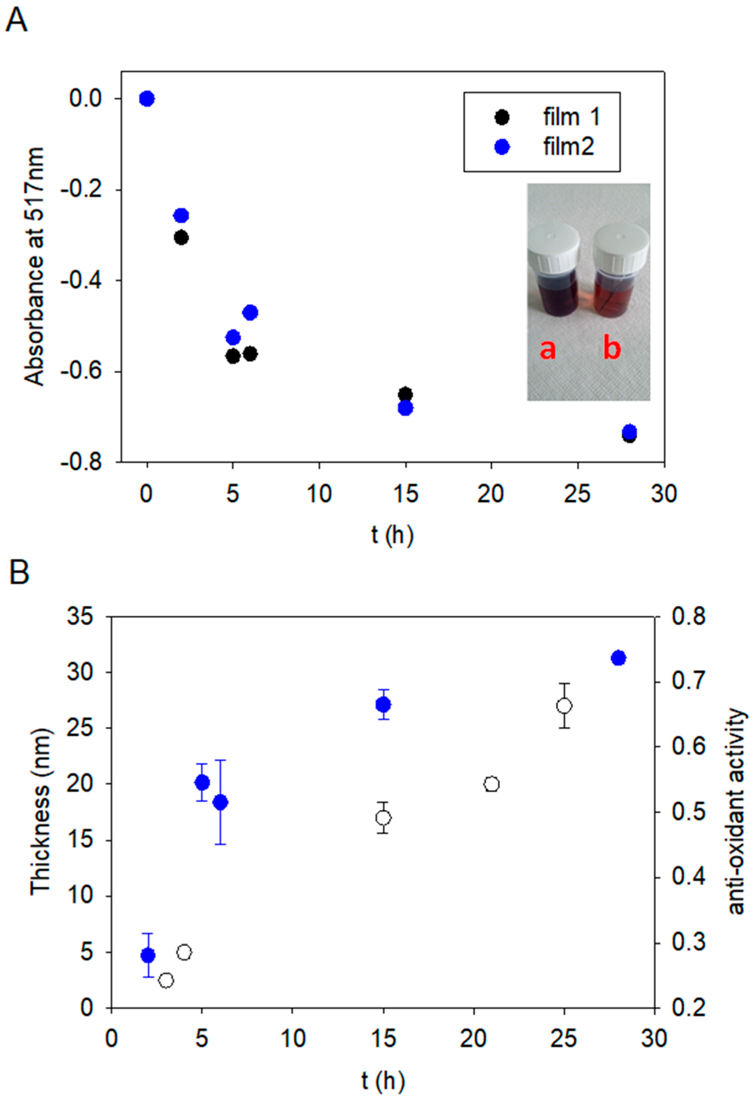 Processes 09 00082 g005 Processes 09 00082 g005