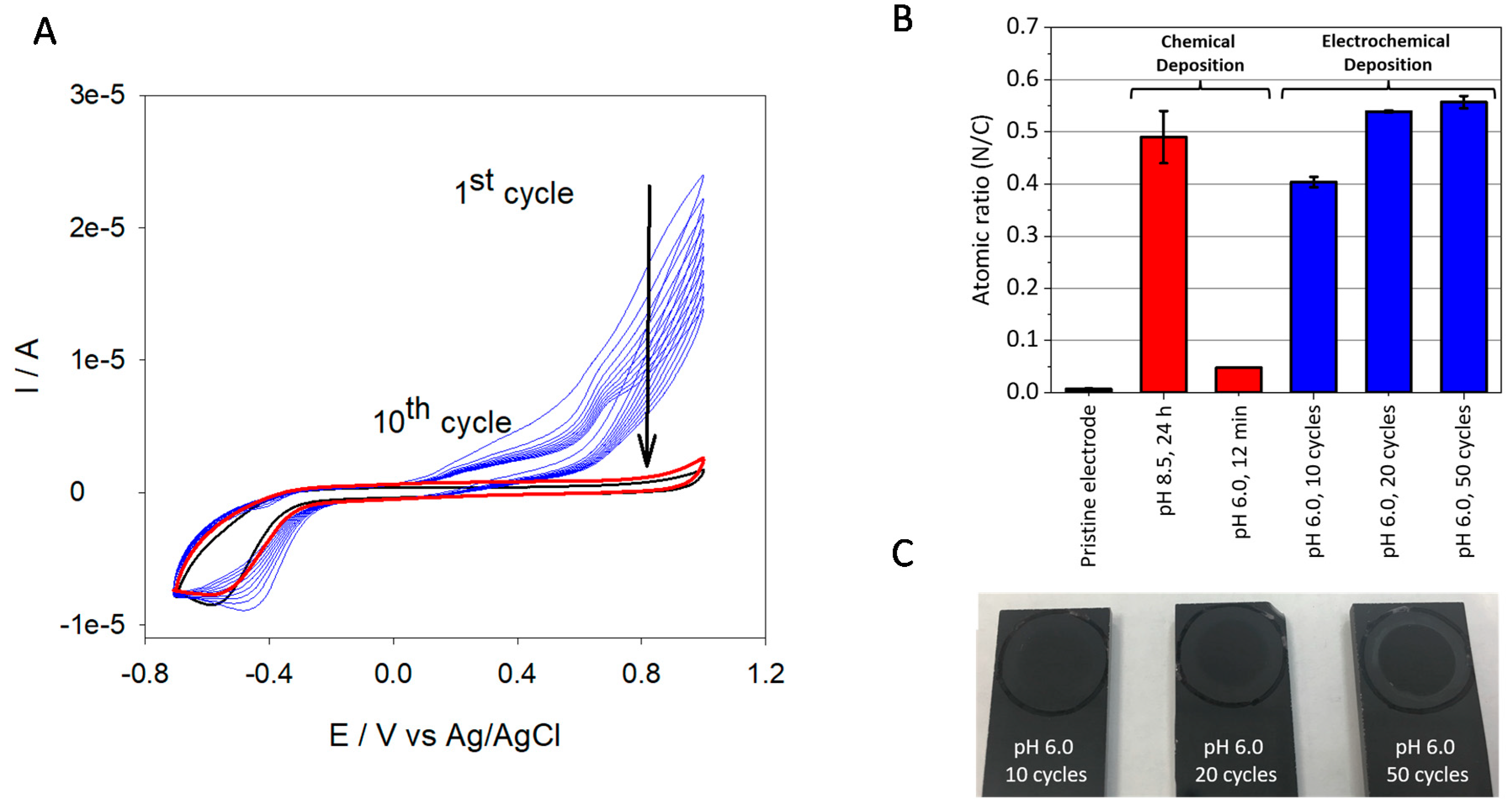 Processes 09 00082 g006 Processes 09 00082 g006