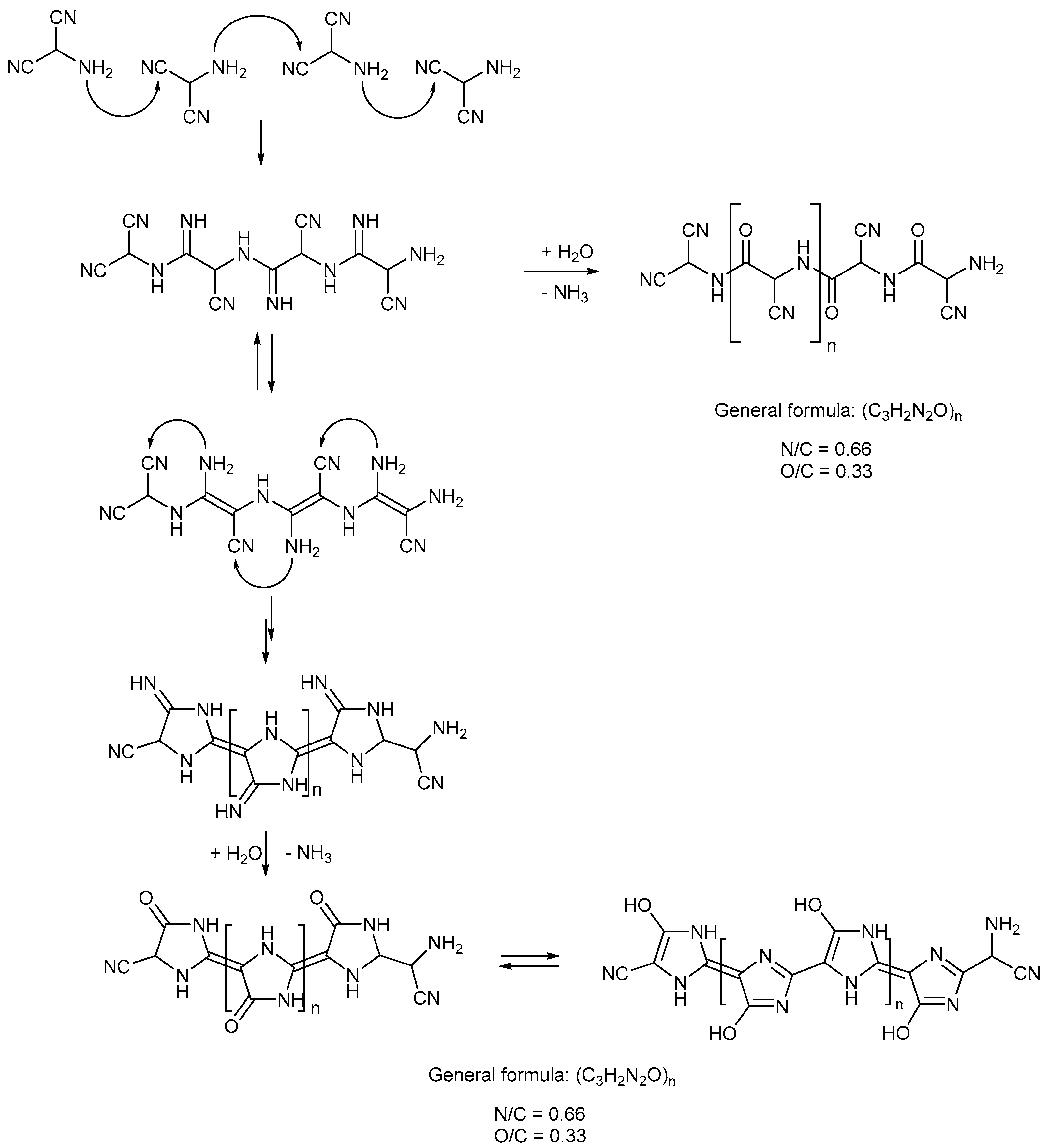 Processes 09 00082 sch001 Processes 09 00082 sch001