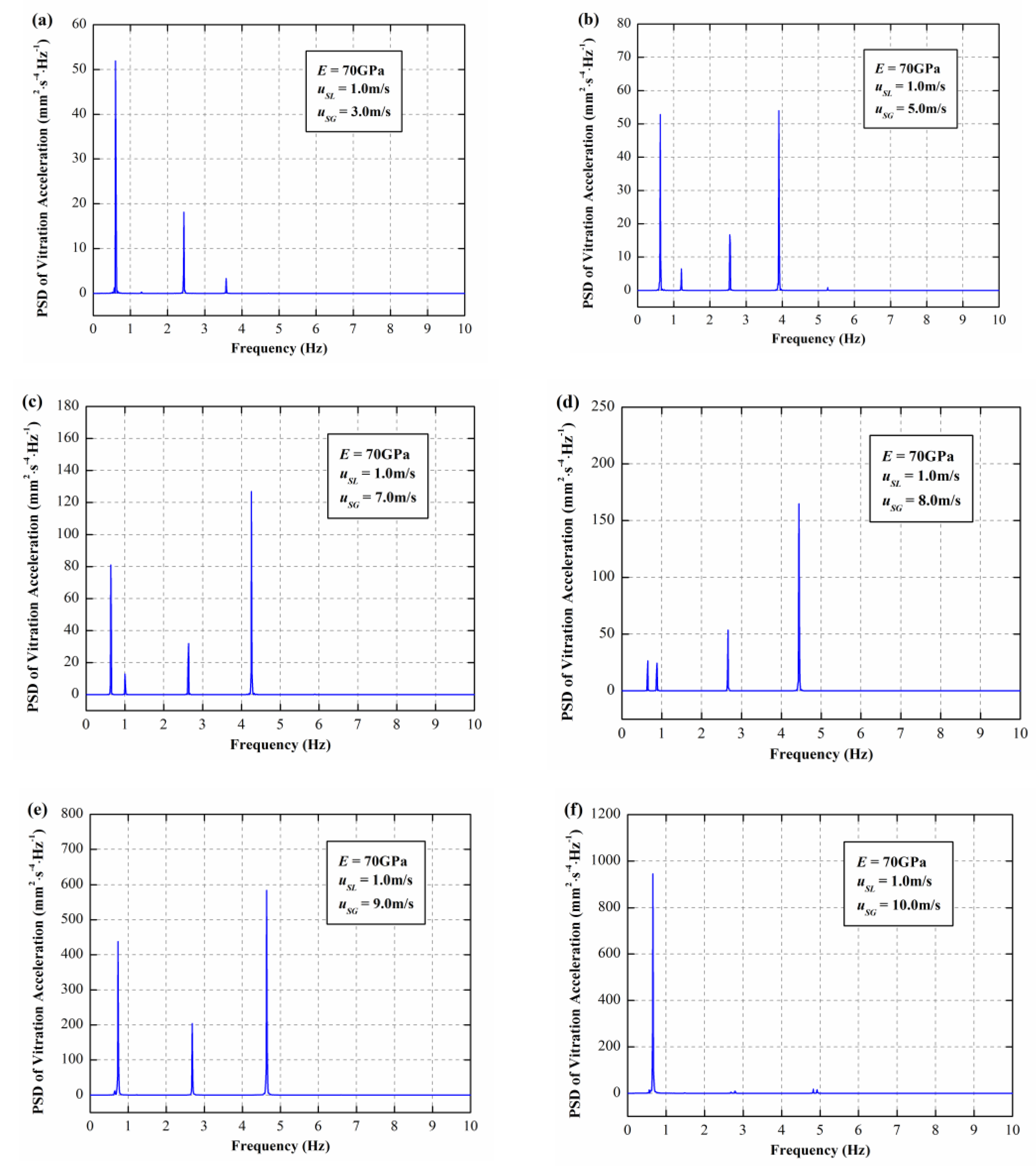 Processes 09 00083 g007