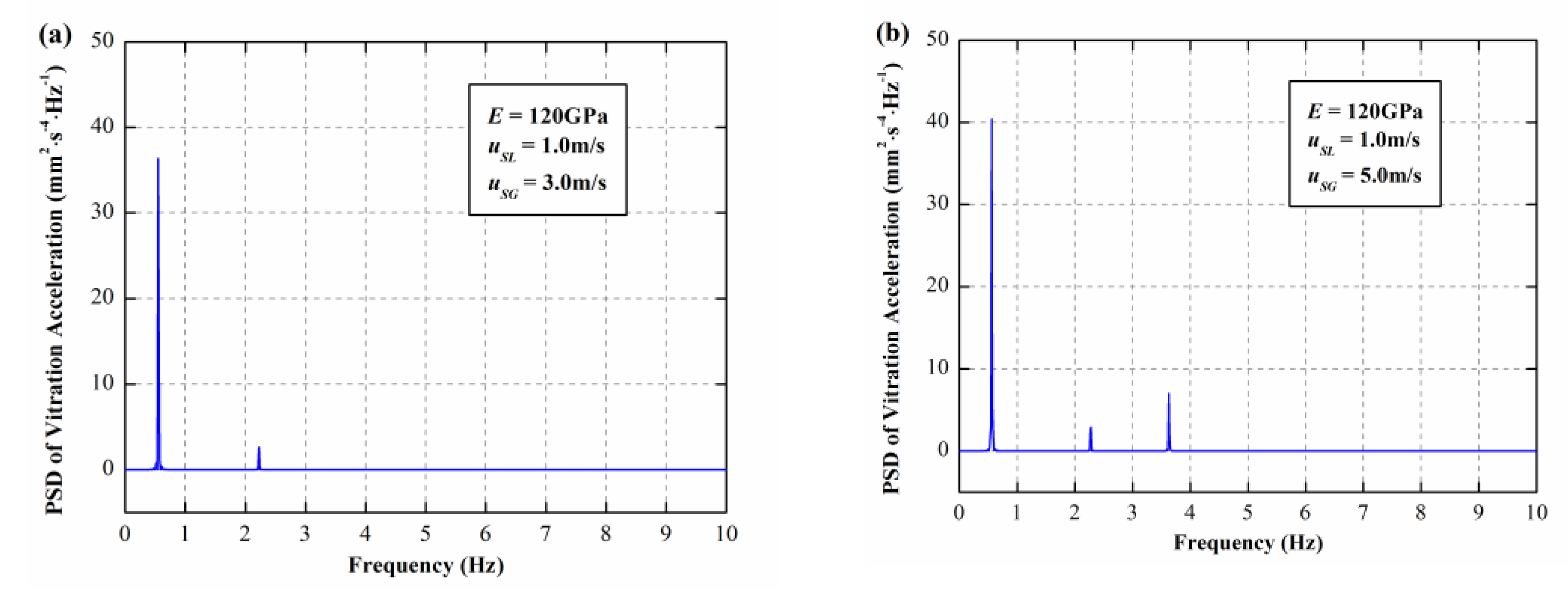 Processes 09 00083 g010a