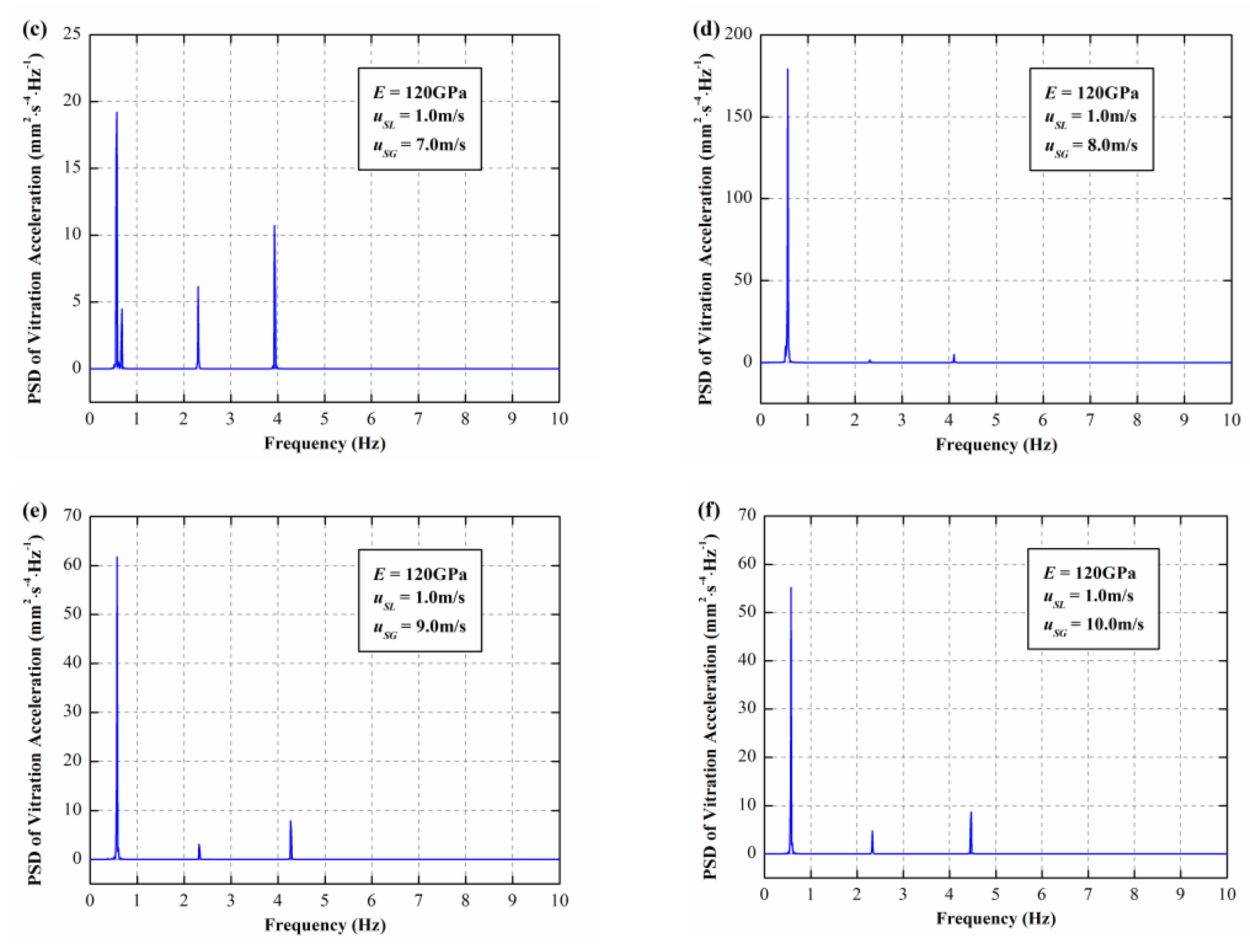 Processes 09 00083 g010b