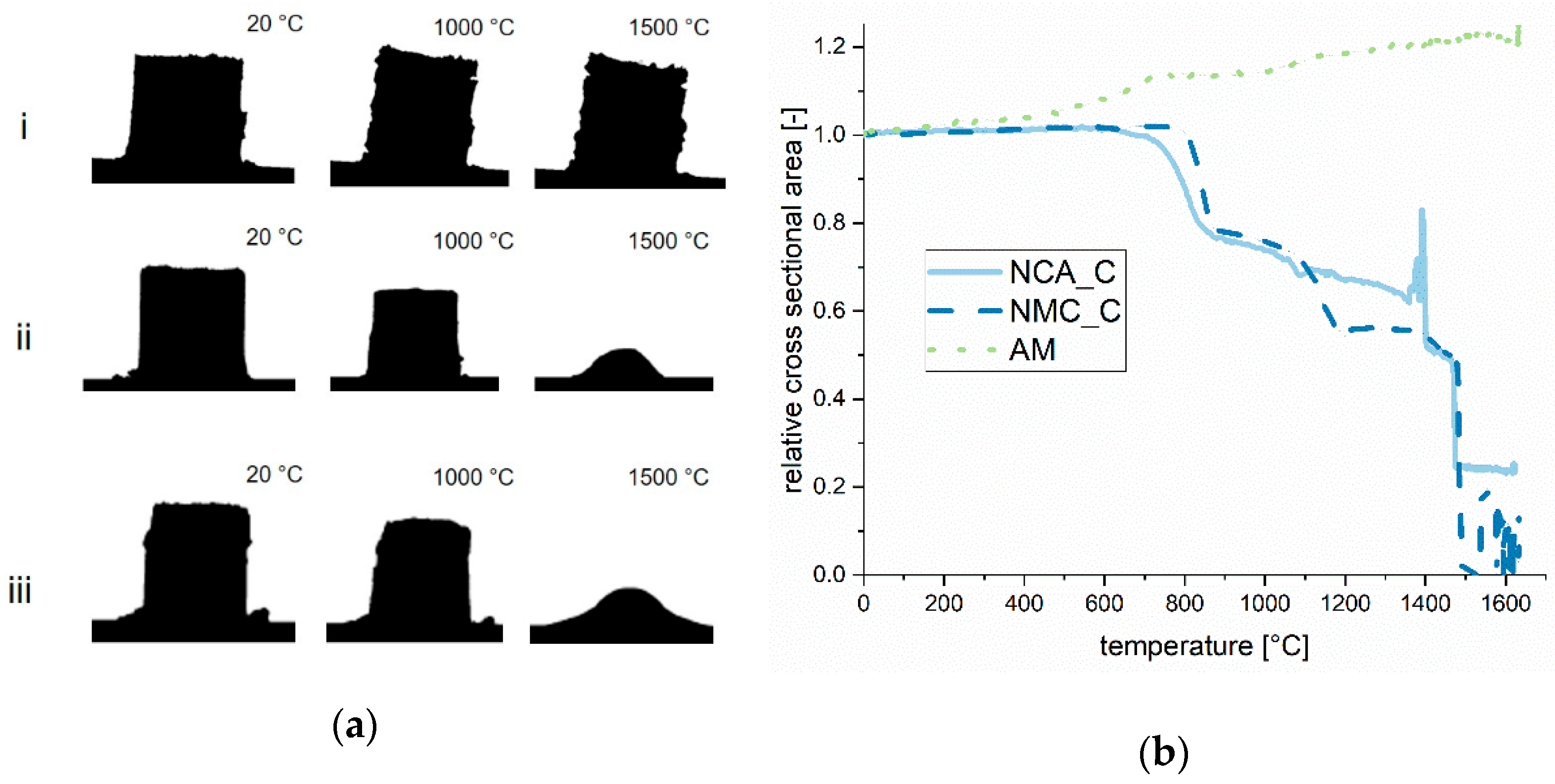 Processes 09 00084 g005