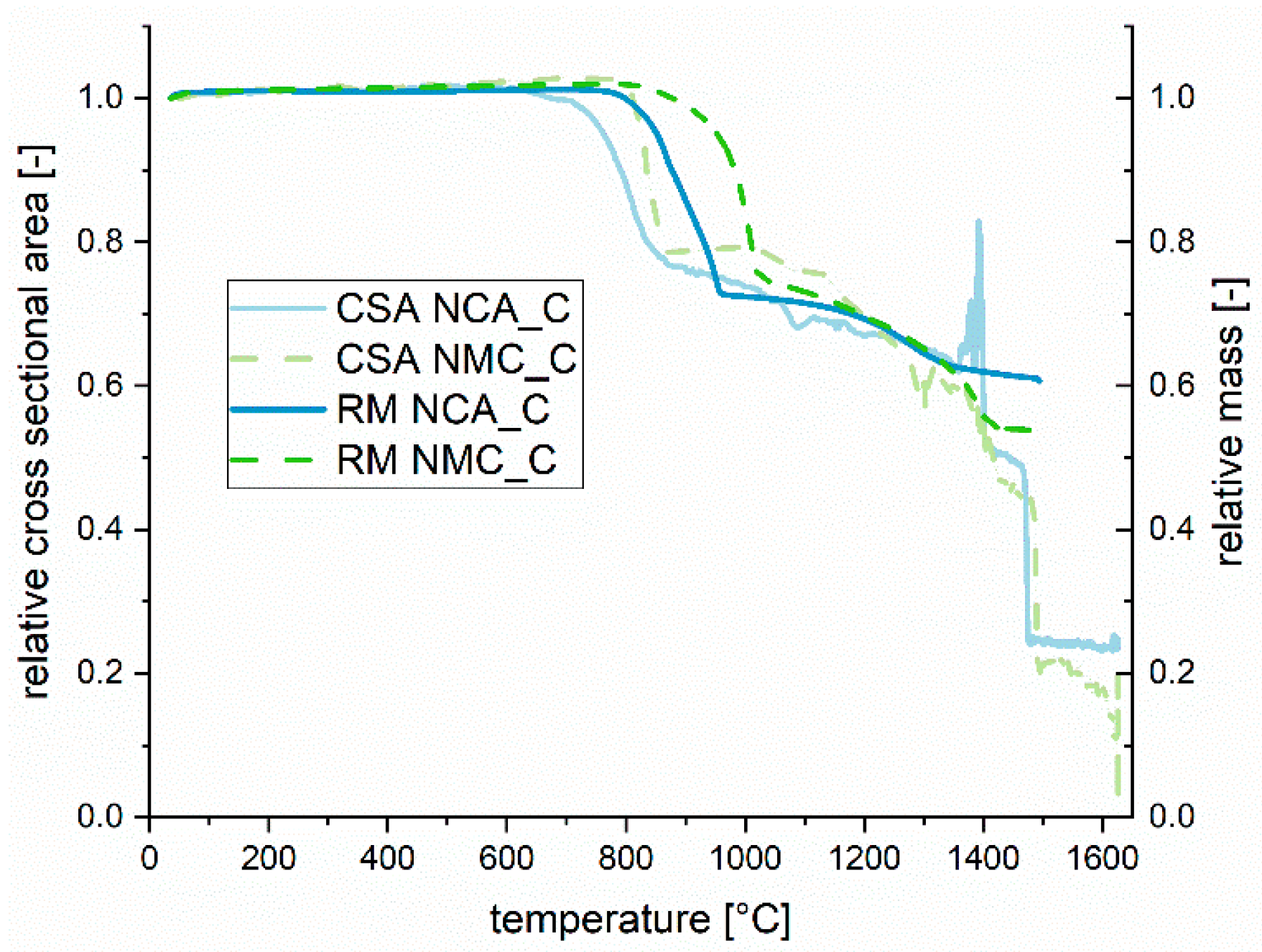 Processes 09 00084 g007