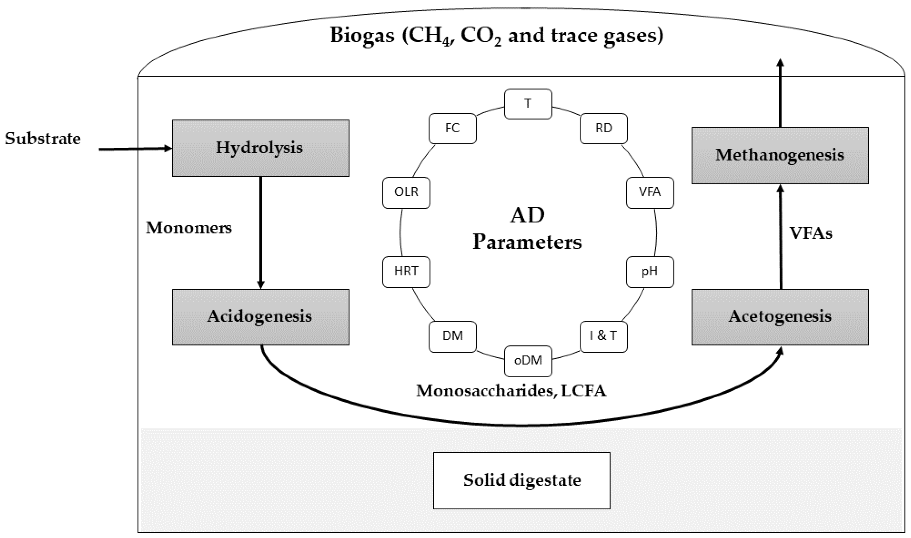 Processes 09 00085 g002