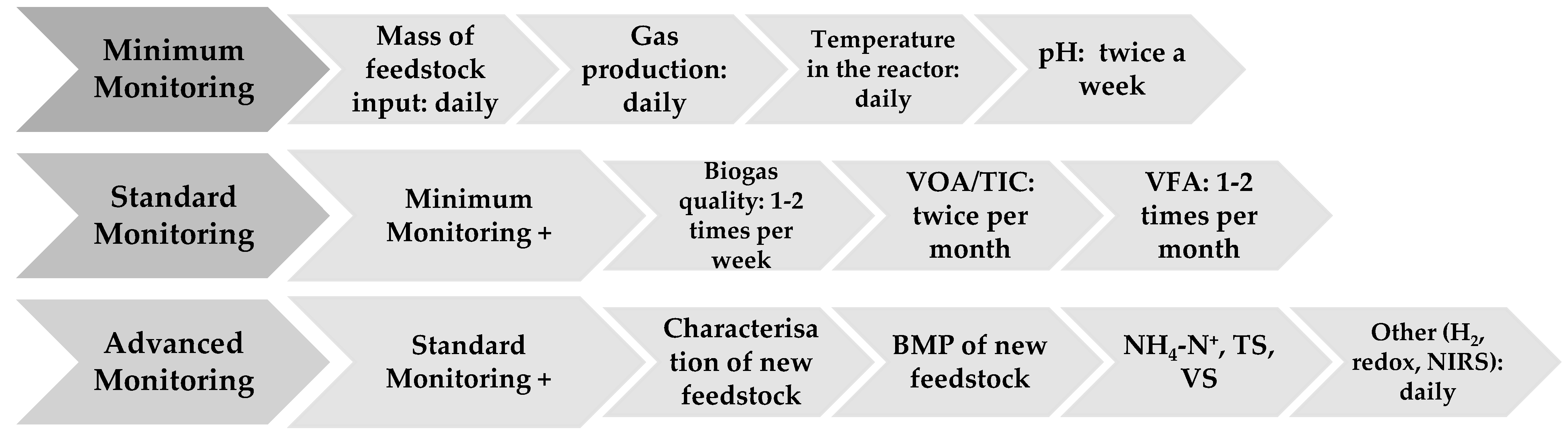 Processes 09 00085 g003