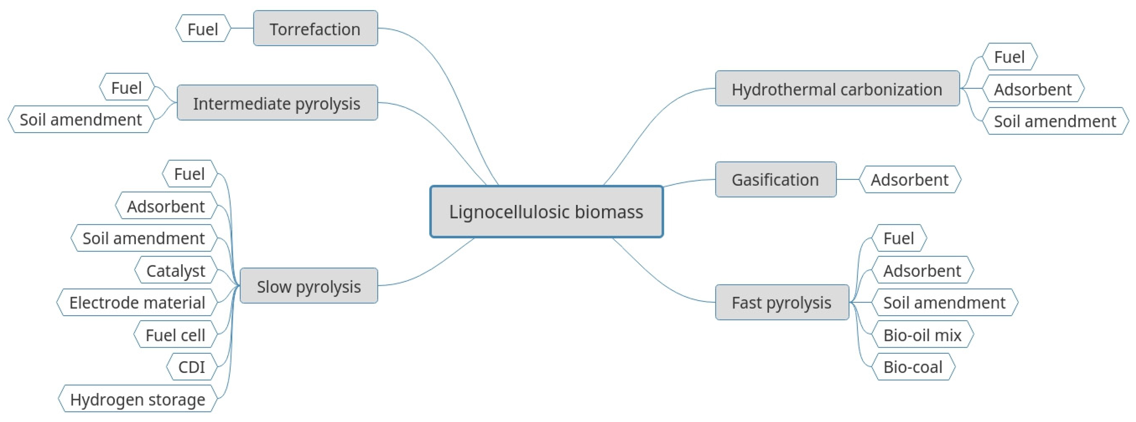 Processes 09 00087 g001