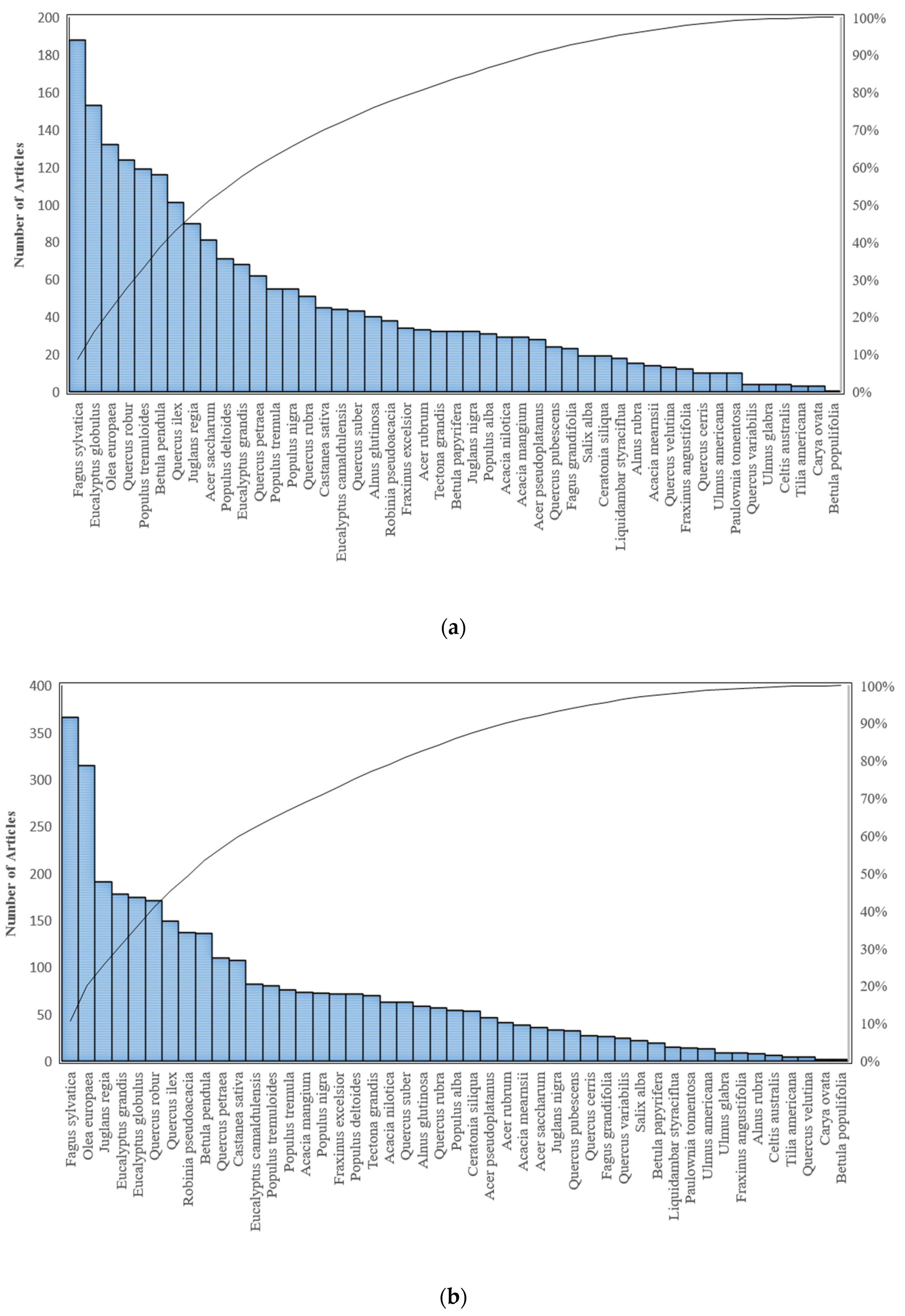 Processes 09 00087 g003