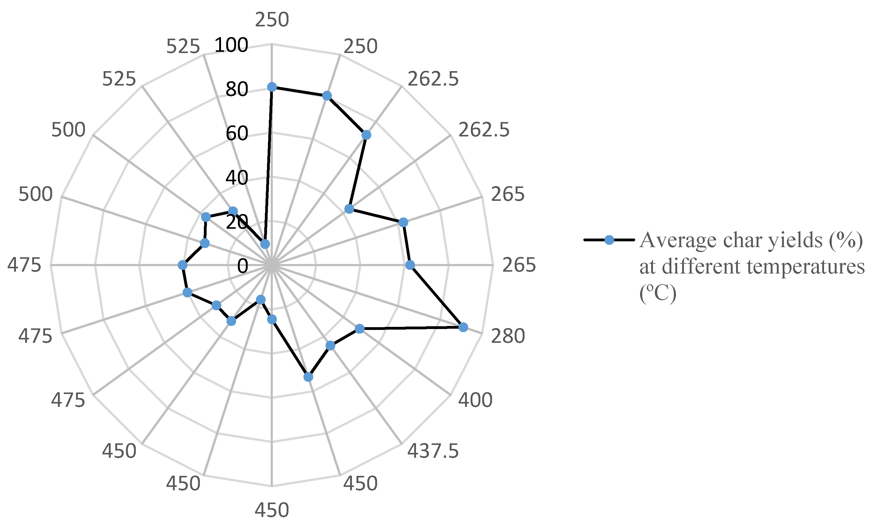 Processes 09 00087 g004