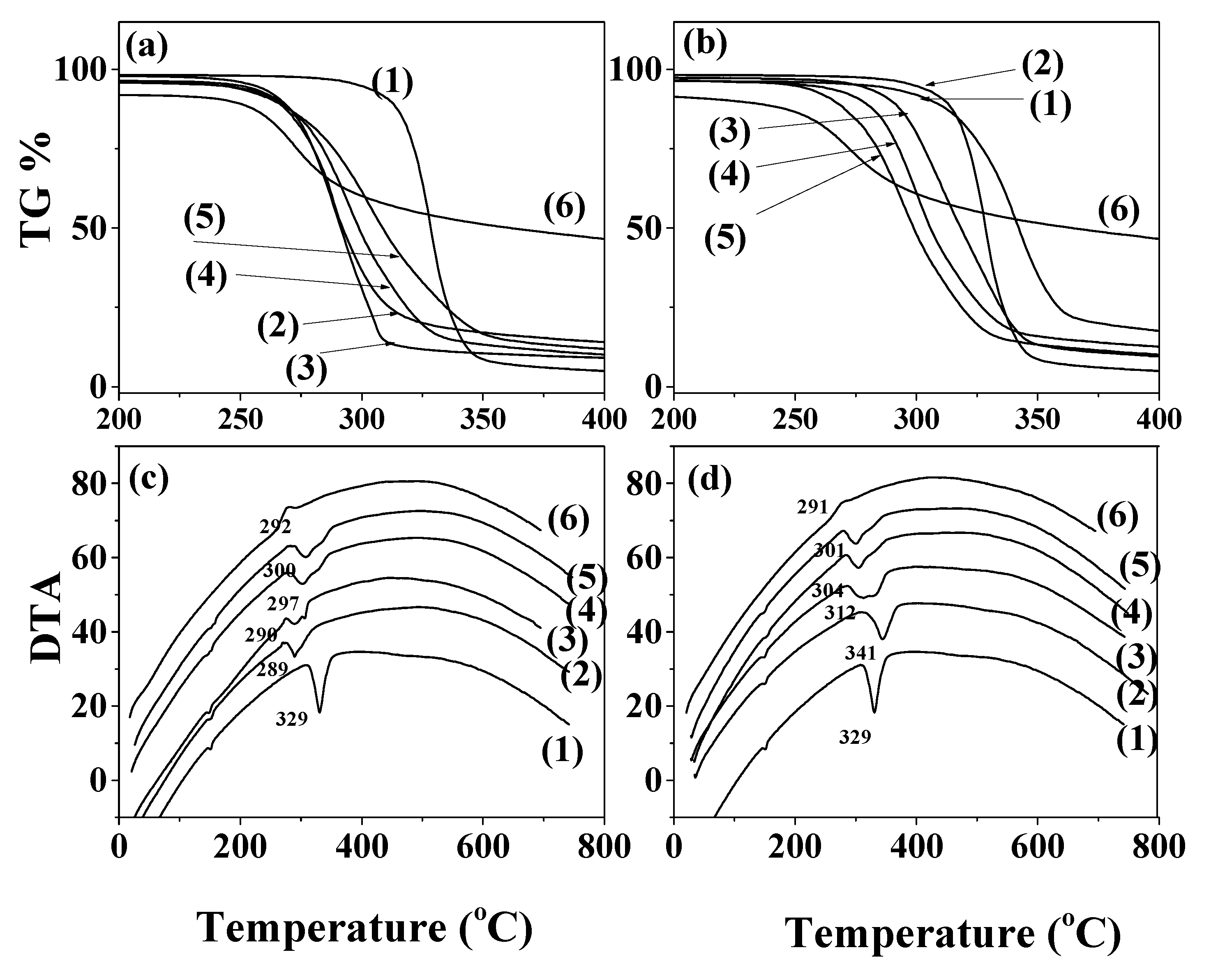 Processes 09 00088 g004 Processes 09 00088 g004