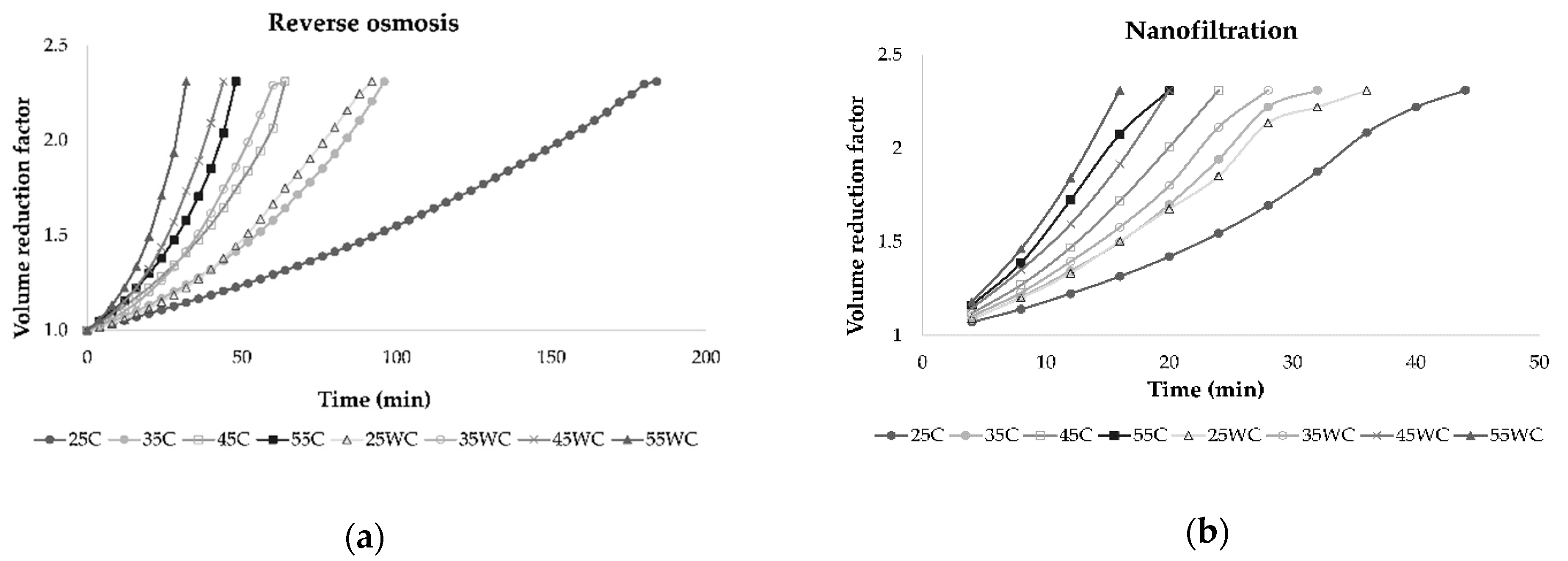 Processes 09 00089 g003 Processes 09 00089 g003
