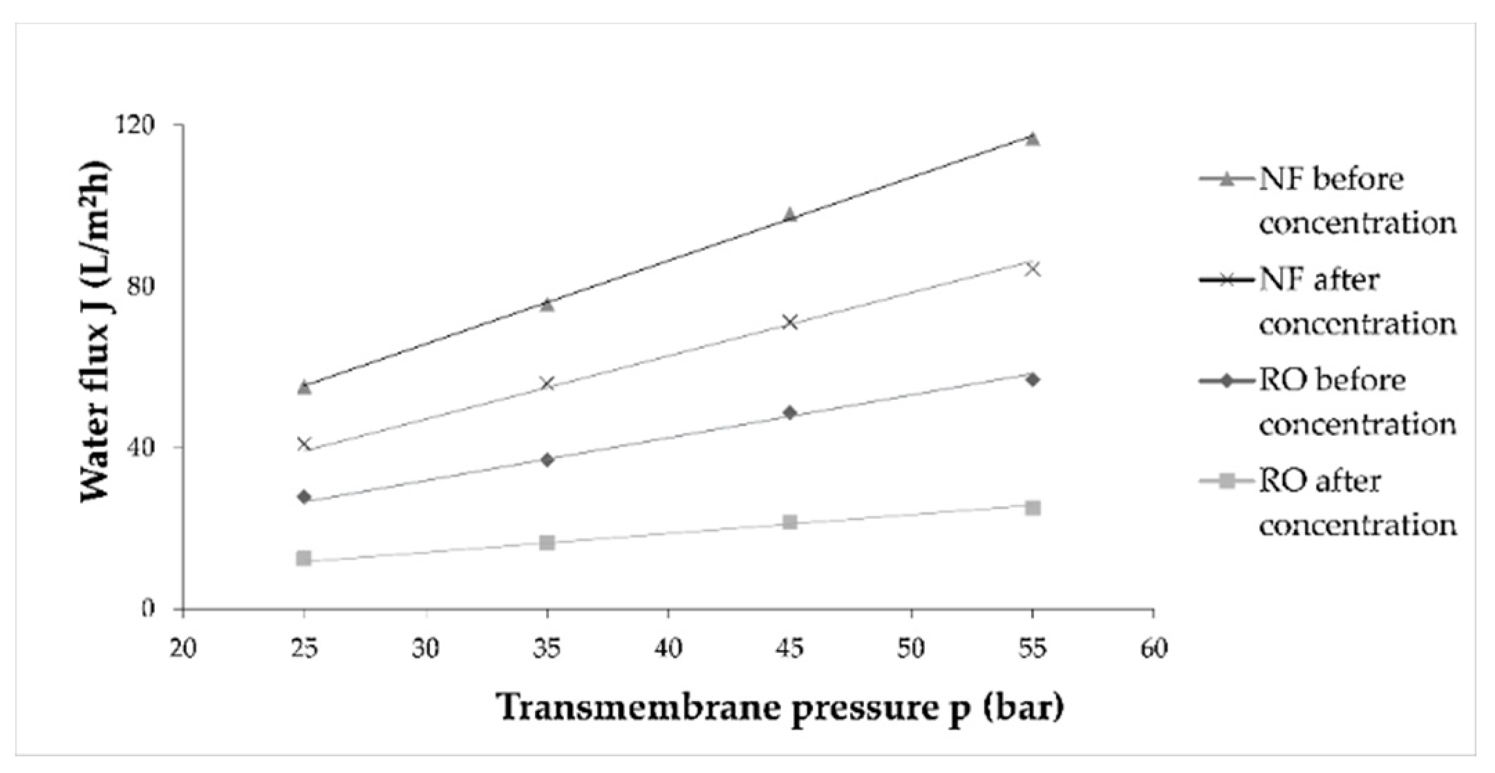 Processes 09 00089 g004 Processes 09 00089 g004