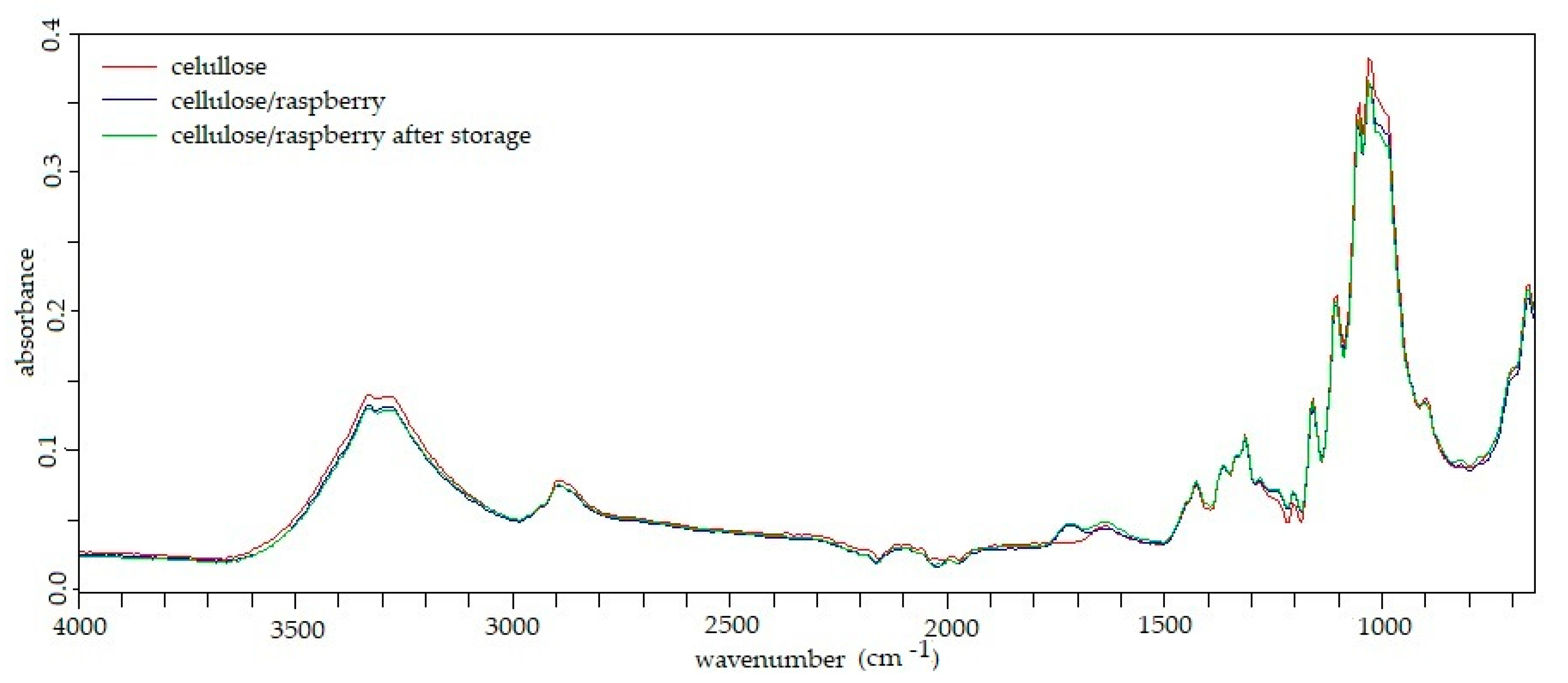 Processes 09 00090 g001