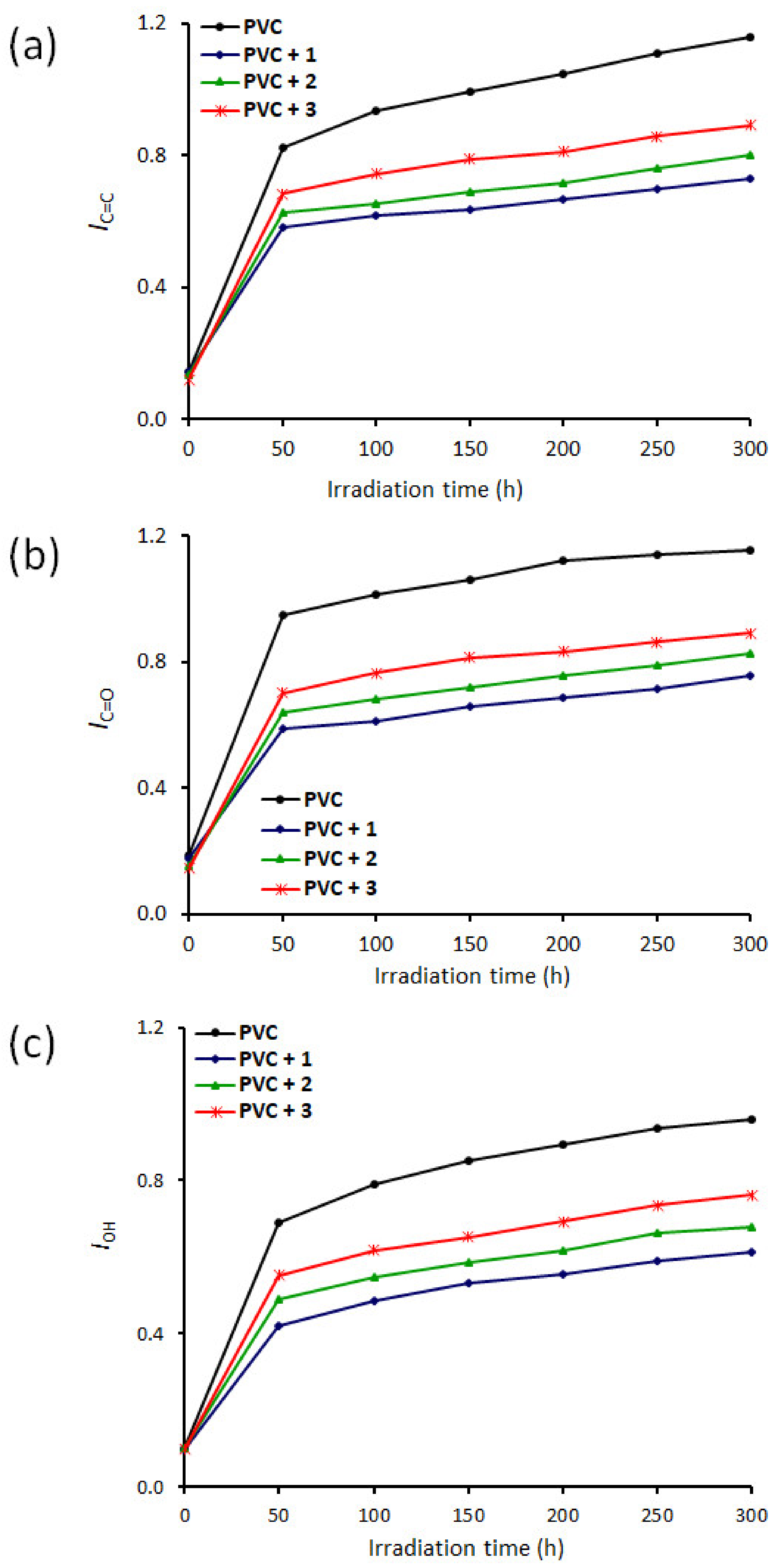Processes 09 00091 g002 Processes 09 00091 g002