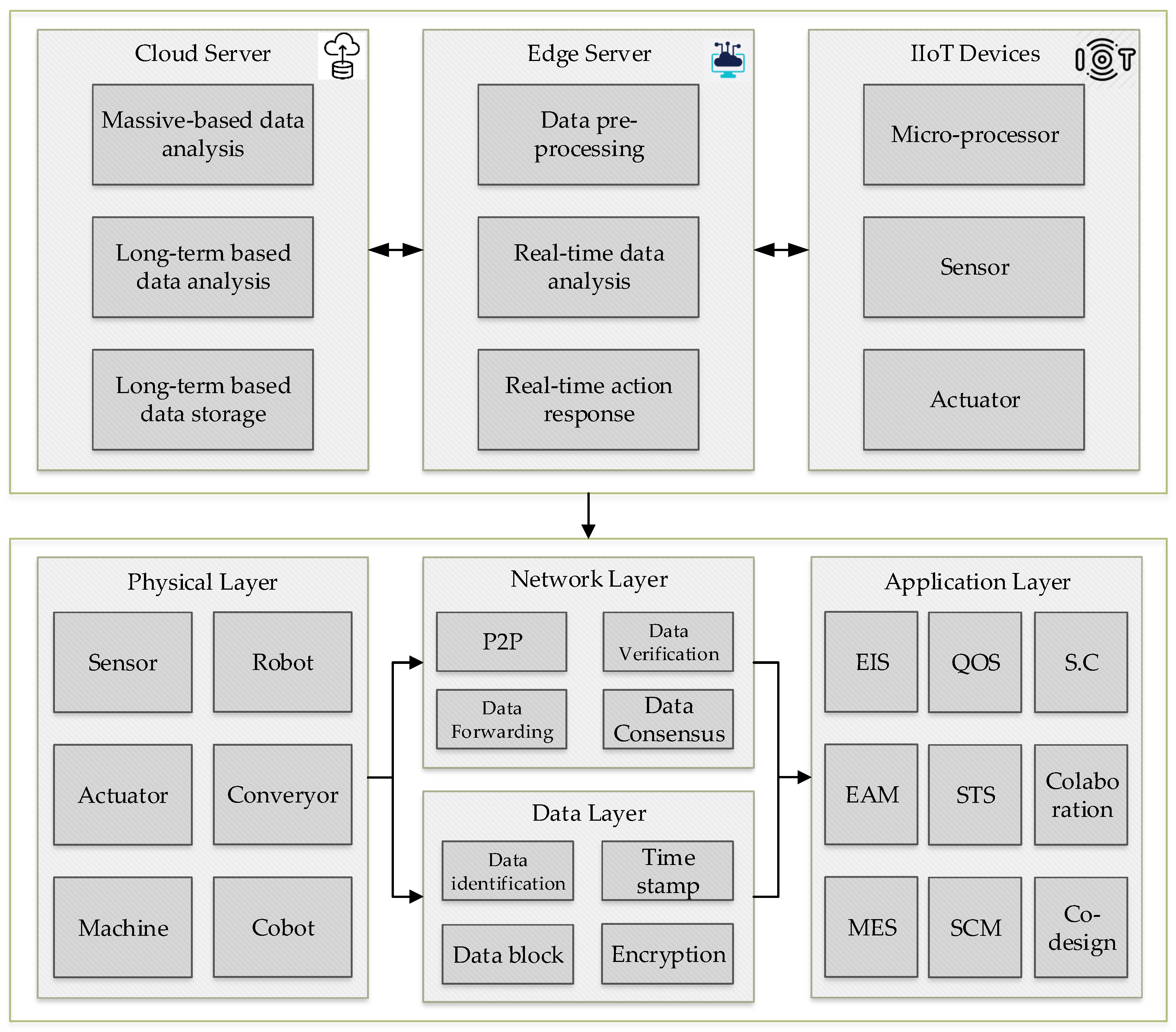 Processes 09 00092 g002 Processes 09 00092 g002