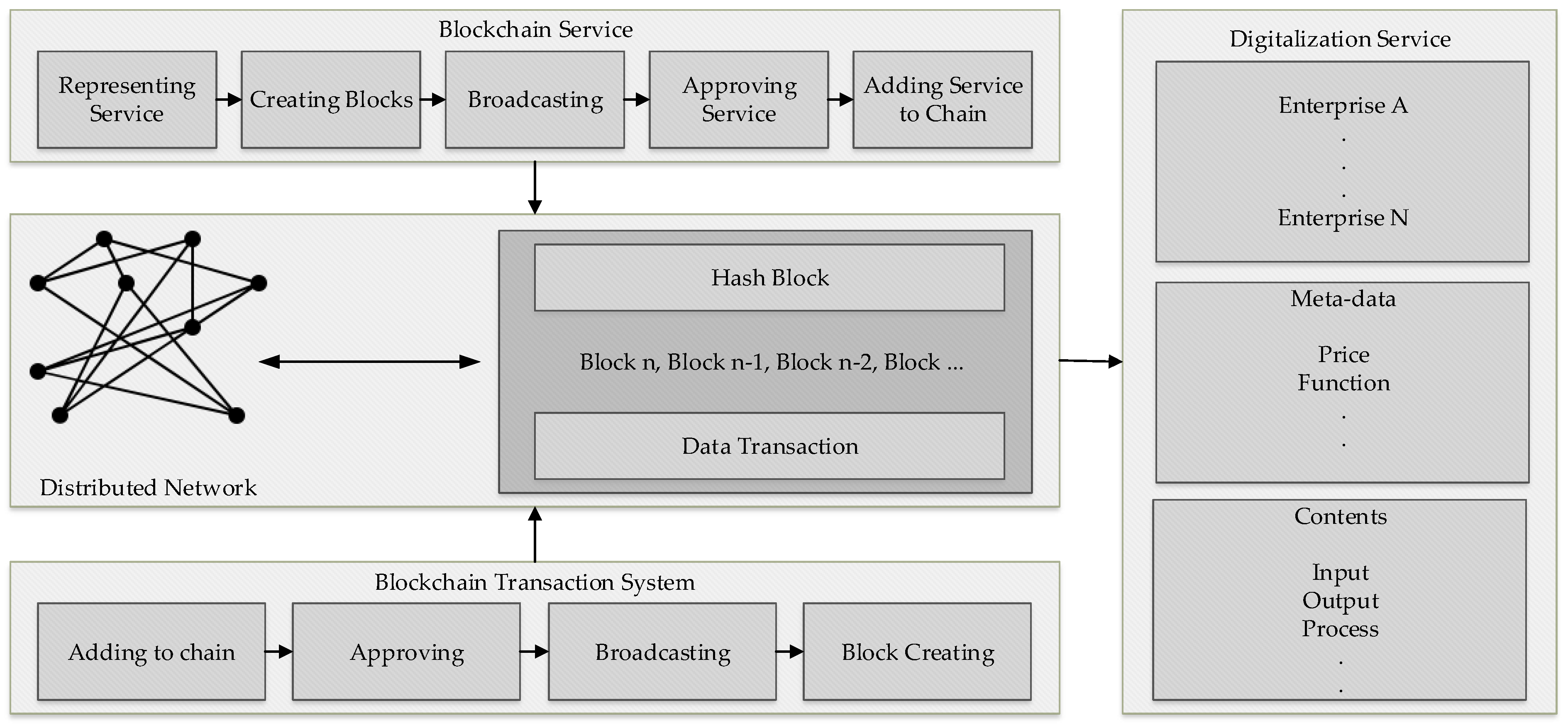 Processes 09 00092 g003 Processes 09 00092 g003
