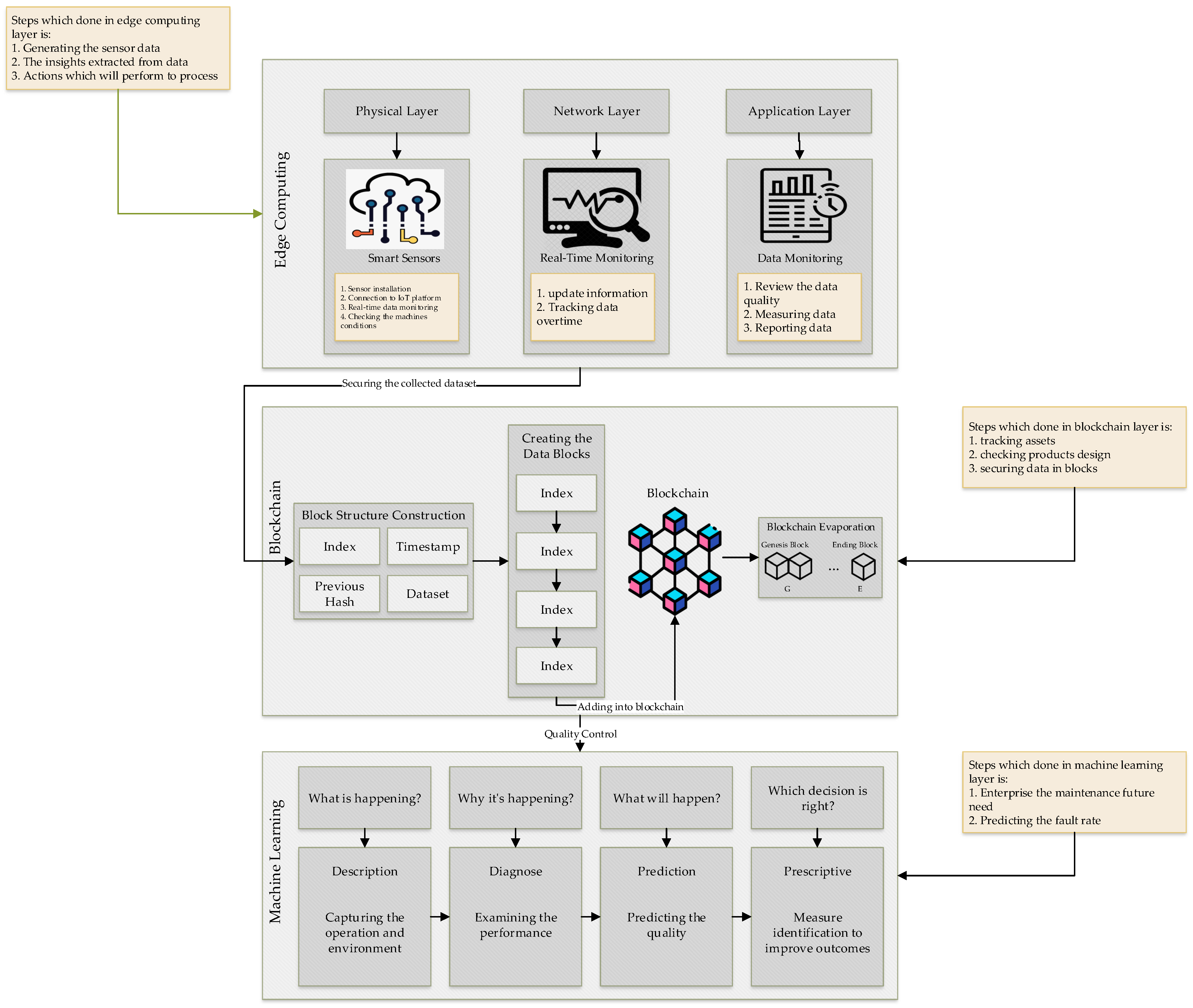 Processes 09 00092 g004 Processes 09 00092 g004