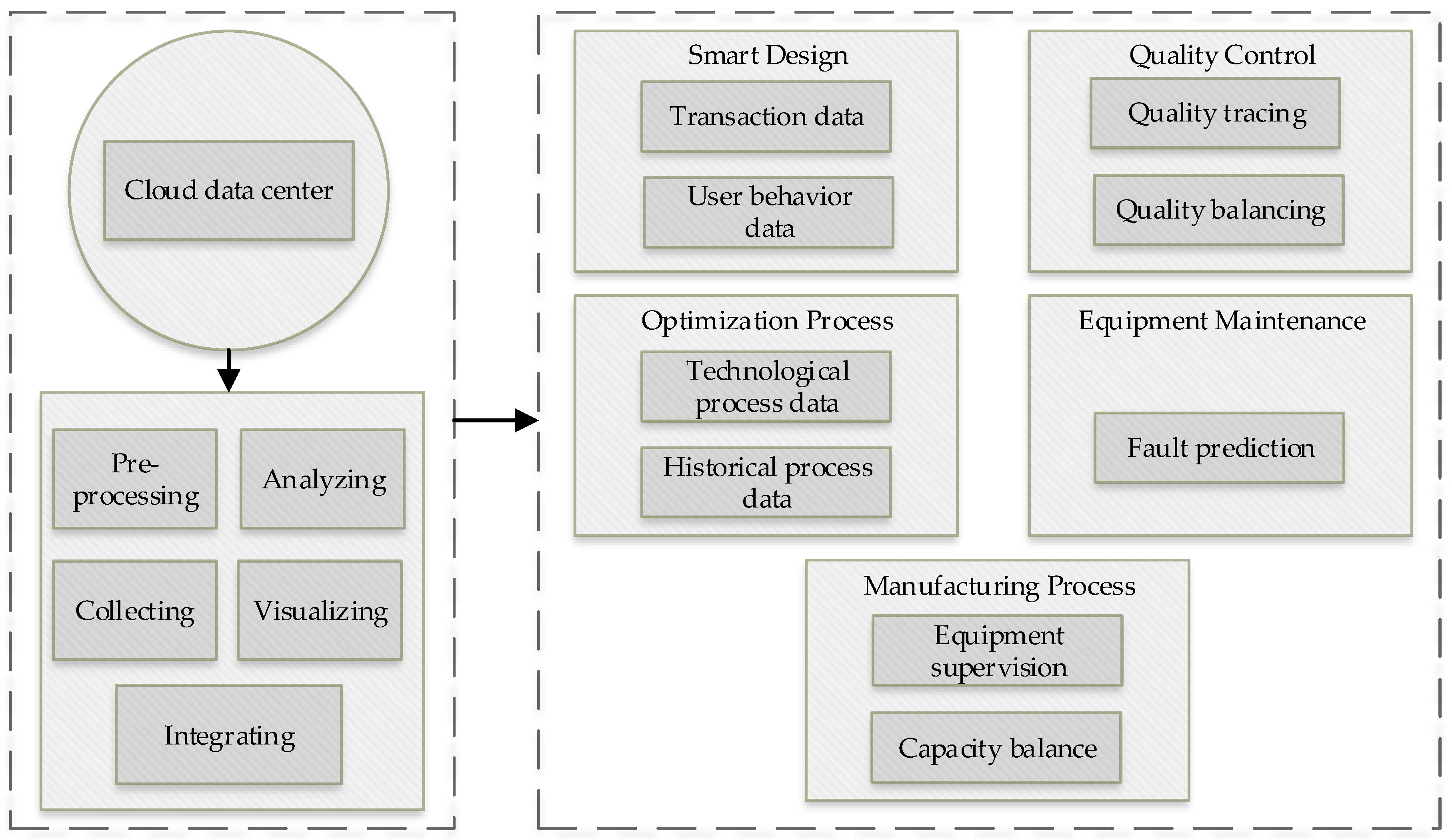Processes 09 00092 g007 Processes 09 00092 g007