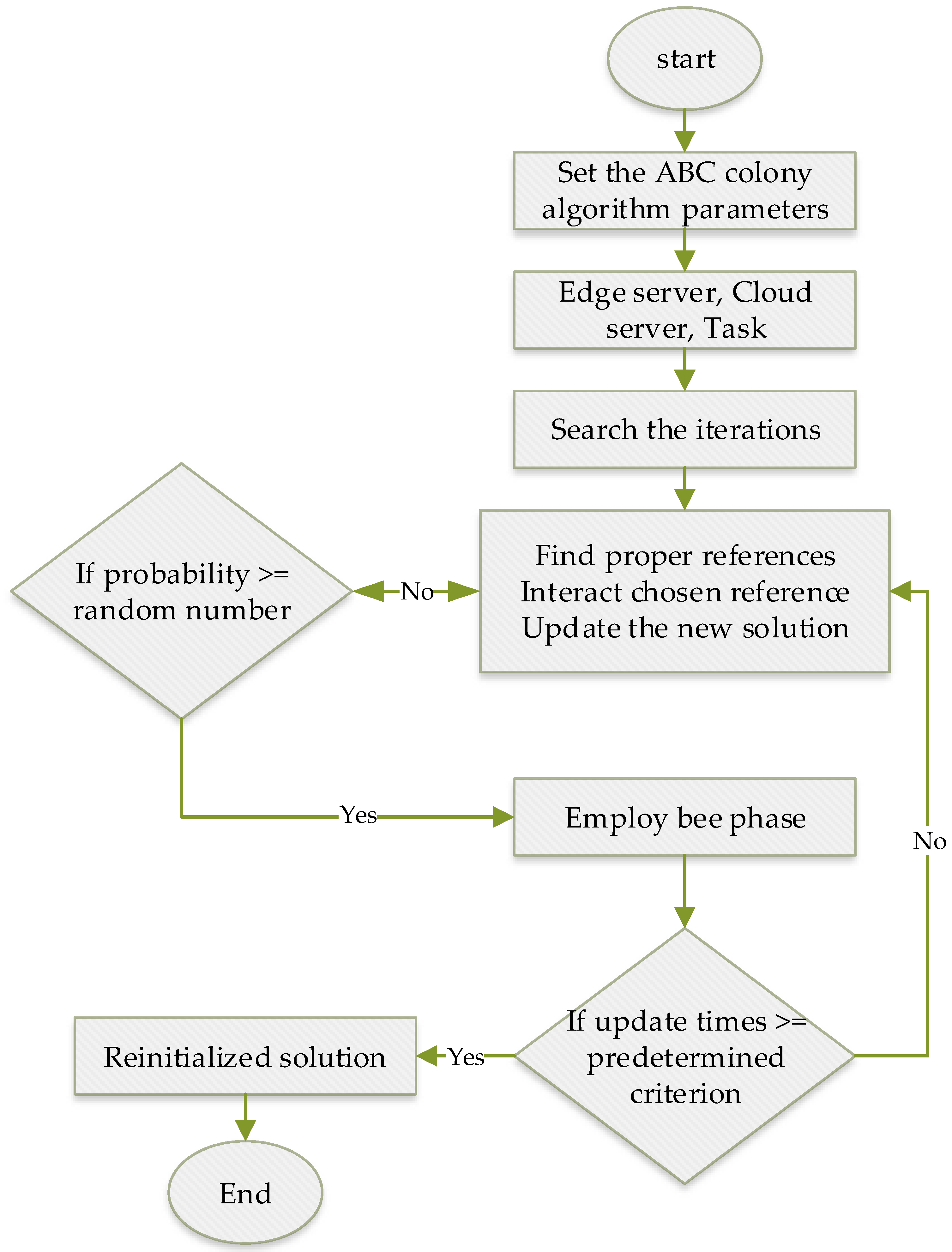 Processes 09 00092 g008 Processes 09 00092 g008