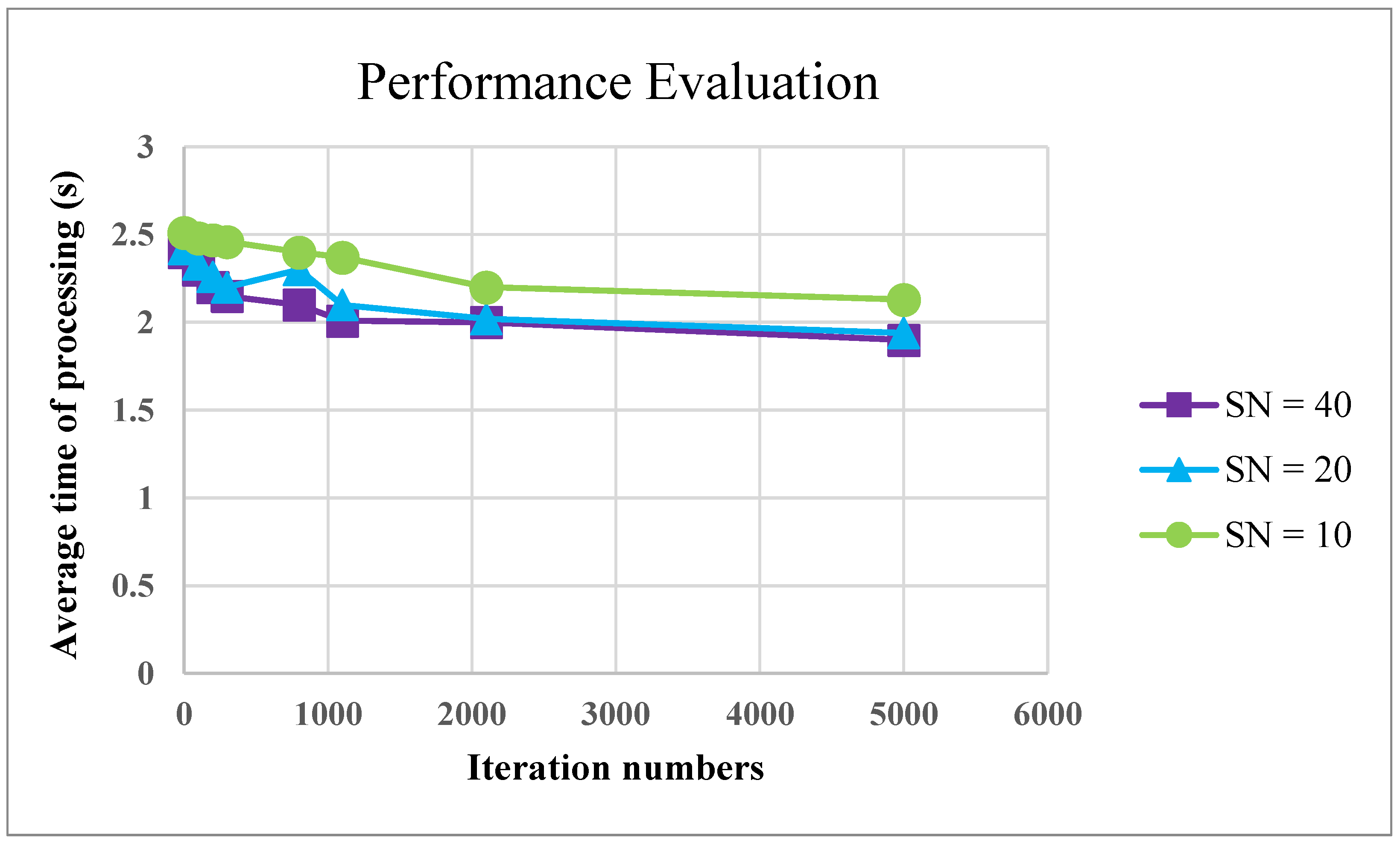 Processes 09 00092 g009 Processes 09 00092 g009