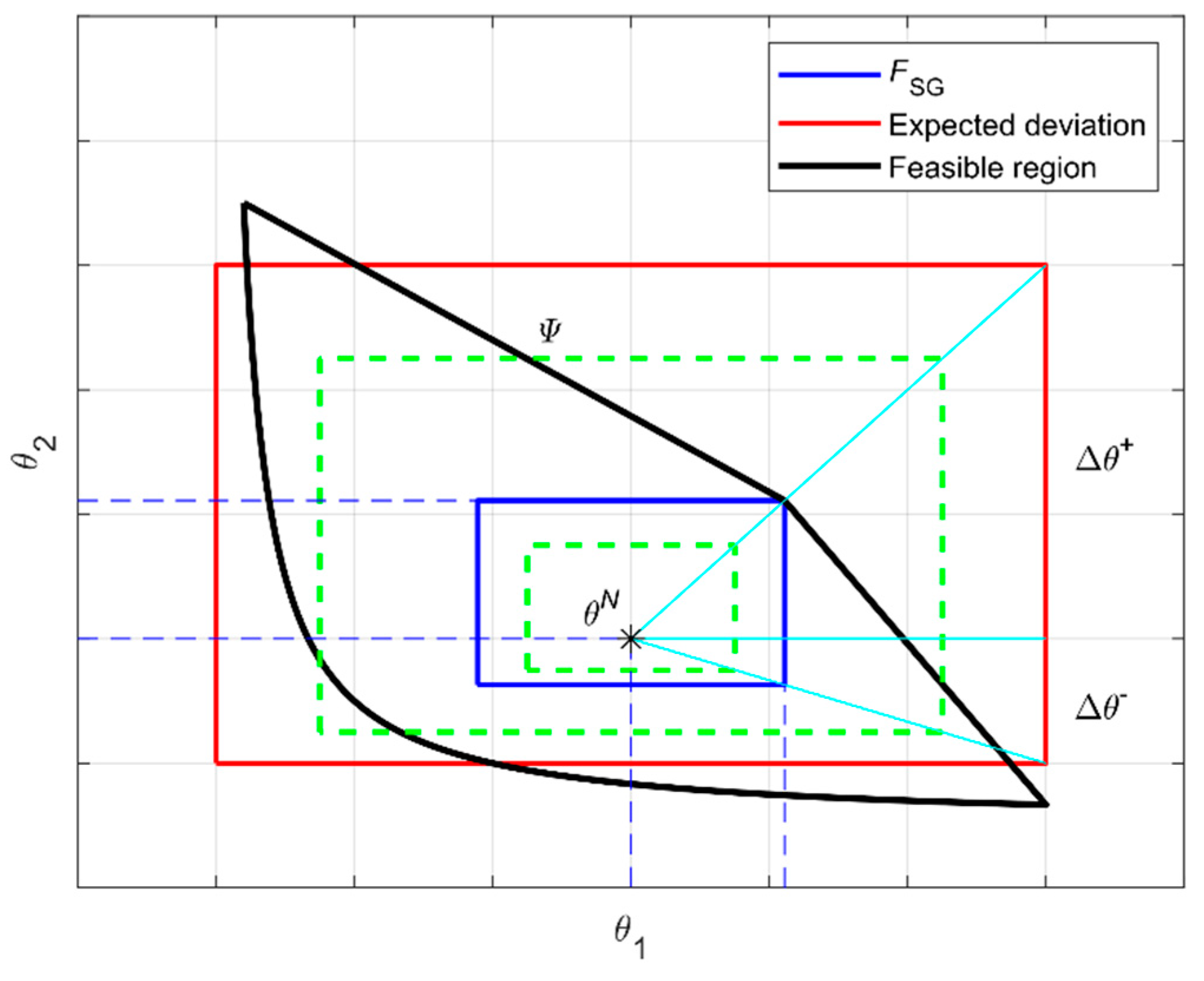 Processes 09 00093 g002