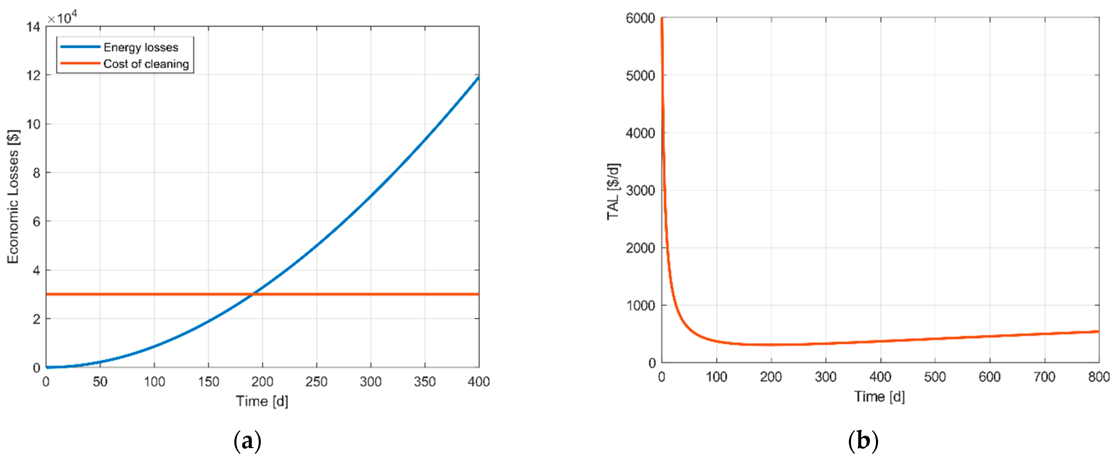 Processes 09 00093 g005