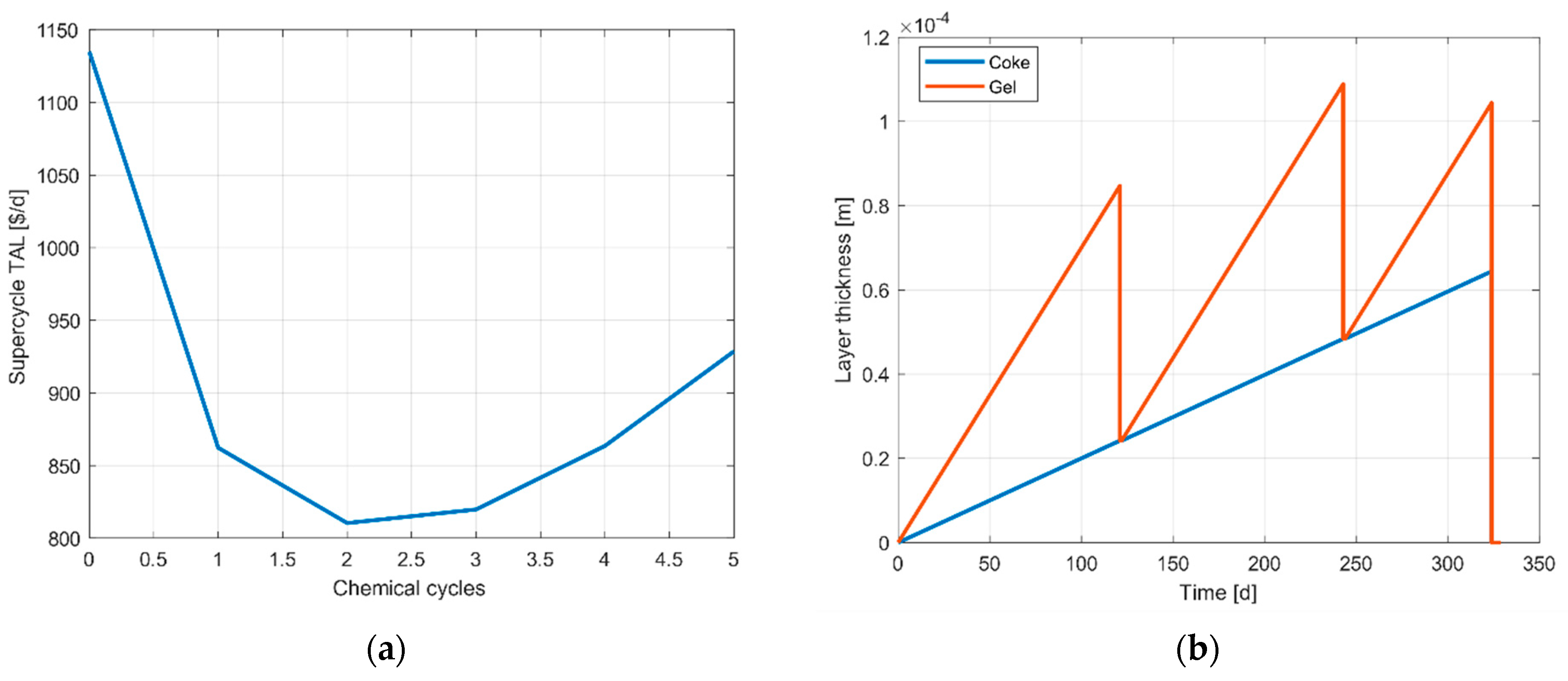Processes 09 00093 g006