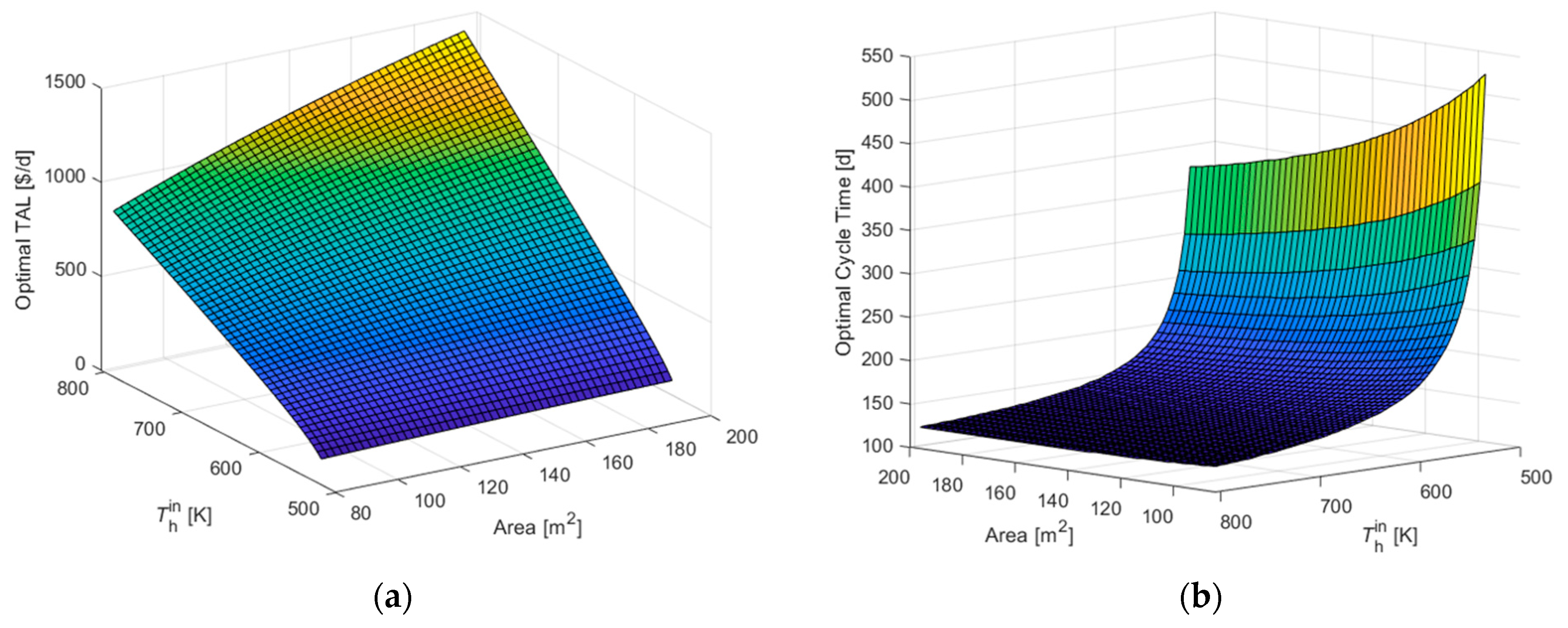 Processes 09 00093 g007