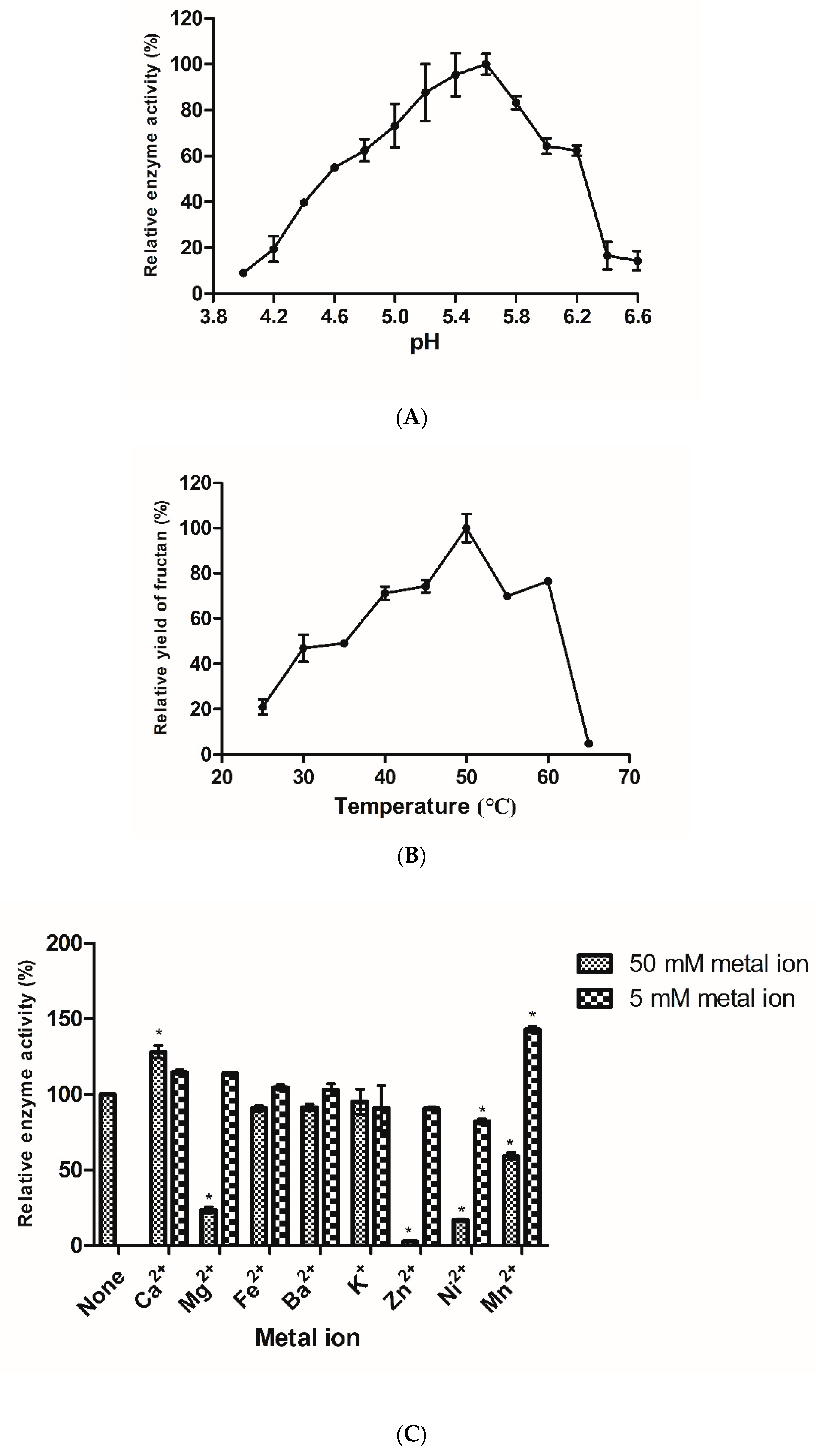 Processes 09 00095 g003 Processes 09 00095 g003