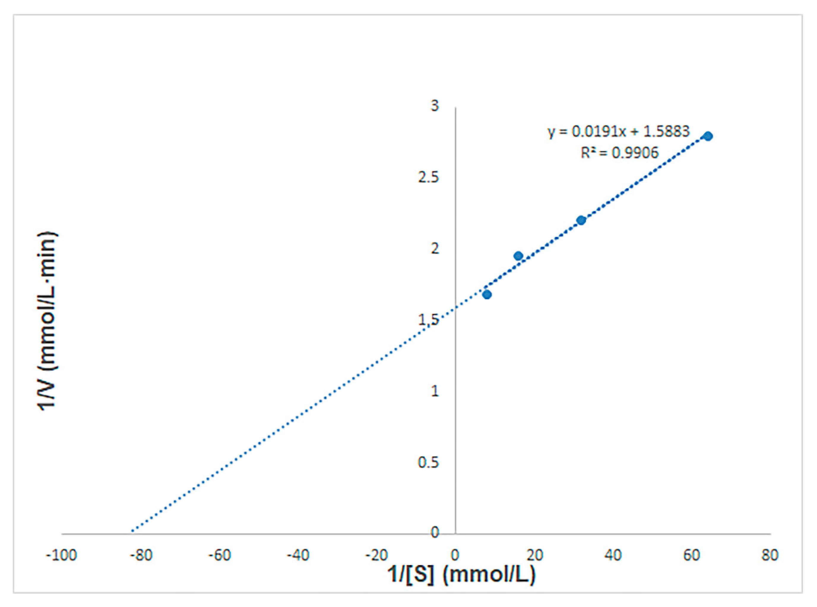 Processes 09 00095 g004 Processes 09 00095 g004