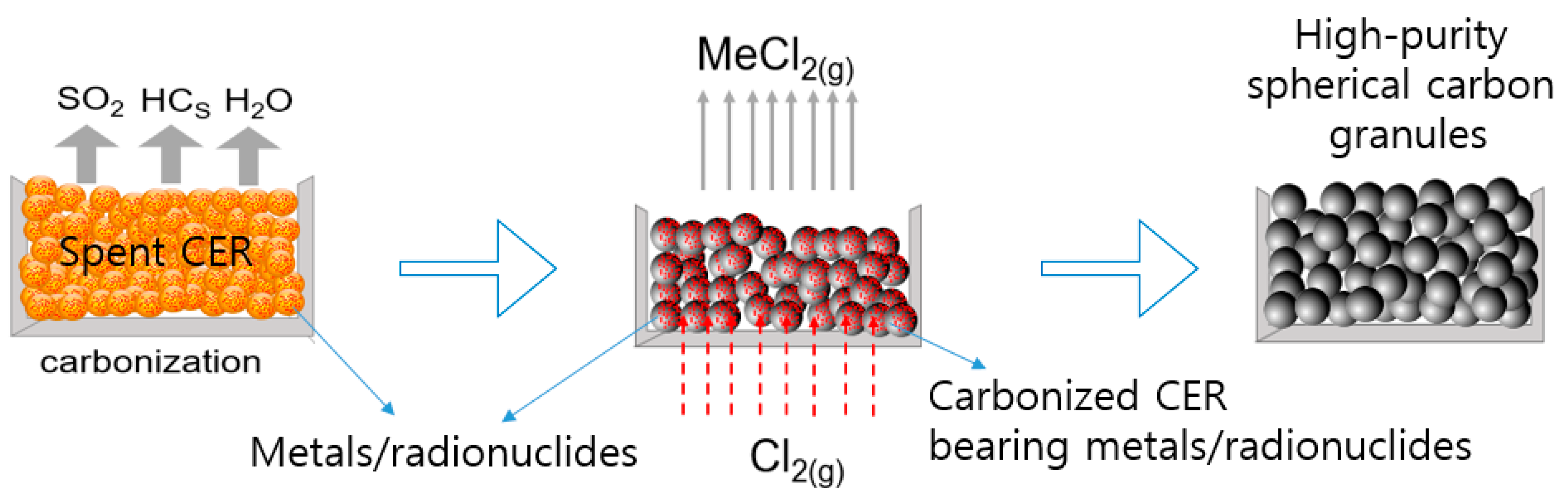 Processes 09 00096 g002